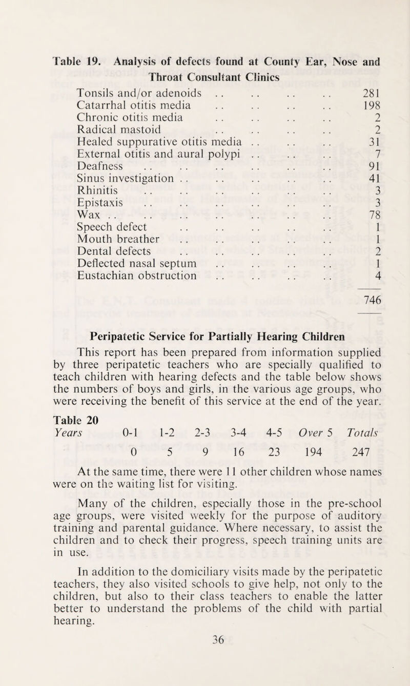 Table 19. Analysis of defects found at County Ear, Nose and Throat Consultant Clinics Tonsils and/or adenoids .. .. .. .. 281 Catarrhal otitis media .. .. .. .. 198 Chronic otitis media . . . . . . . . 2 Radical mastoid . . . . . . .. 2 Healed suppurative otitis media .. .. .. 31 External otitis and aural polypi . . . . . . 7 Deafness . . . . . . . . . . . . 91 Sinus investigation . . . . . . . . . . 41 Pvhinitis . . . . . . . . . . . . 3 Epistaxis . . . . . . . . . . .. 3 Wax . . . . . . . . . . . . . . 78 Speech defect .. .. . . .. .. 1 Mouth breather .. . . . . . . . . 1 Dental defects .. . . . . . . . . 2 Deflected nasal septum . . . . . . . . 1 Eustachian obstruction . . . . . . . . 4 746 Peripatetic Service for Partially Hearing Children This report has been prepared from information supplied by three peripatetic teachers who are specially qualified to teach children with hearing defects and the table below shows the numbers of boys and girls, in the various age groups, who were receiving the benefit of this service at the end of the year. Table 20 Years 0-1 1-2 2-3 3-4 4-5 Over 5 Totals 0 5 9 16 23 194 247 At the same time, there were 11 other children whose names were on the waiting list for visiting. Many of the children, especially those in the pre-school age groups, were visited weekly for the purpose of auditory training and parental guidance. Where necessary, to assist the children and to check their progress, speech training units are in use. In addition to the domiciliary visits made by the peripatetic teachers, they also visited schools to give help, not only to the children, but also to their class teachers to enable the latter better to understand the problems of the child with partial hearing.