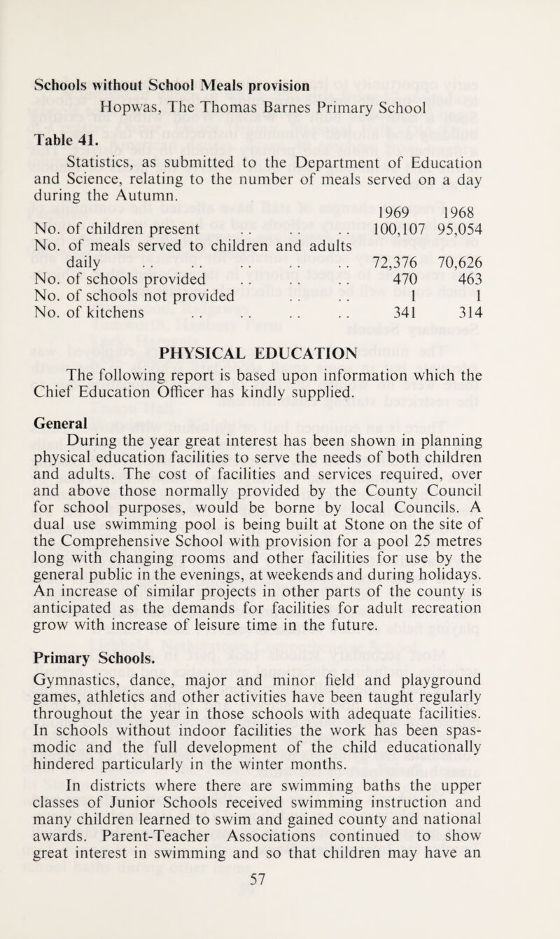 Schools without School Meals provision Hopwas, The Thomas Barnes Primary School Table 41. Statistics, as submitted to the Department of Education and Science, relating to the number of meals served on a day during the Autumn. 1969 1968 No. of children present No. of meals served to children and adults 100,107 95,054 daily 72,376 70,626 No. of schools provided 470 463 No. of schools not provided 1 1 No. of kitchens 341 314 PHYSICAL EDUCATION The following report is based upon information which the Chief Education Officer has kindly supplied. General During the year great interest has been shown in planning physical education facilities to serve the needs of both children and adults. The cost of facilities and services required, over and above those normally provided by the County Council for school purposes, would be borne by local Councils. A dual use swimming pool is being built at Stone on the site of the Comprehensive School with provision for a pool 25 metres long with changing rooms and other facilities for use by the general public in the evenings, at weekends and during holidays. An increase of similar projects in other parts of the county is anticipated as the demands for facilities for adult recreation grow with increase of leisure time in the future. Primary Schools. Gymnastics, dance, major and minor field and playground games, athletics and other activities have been taught regularly throughout the year in those schools with adequate facilities. In schools without indoor facilities the work has been spas¬ modic and the full development of the child educationally hindered particularly in the winter months. In districts where there are swimming baths the upper classes of Junior Schools received swimming instruction and many children learned to swim and gained county and national awards. Parent-Teacher Associations continued to show great interest in swimming and so that children may have an