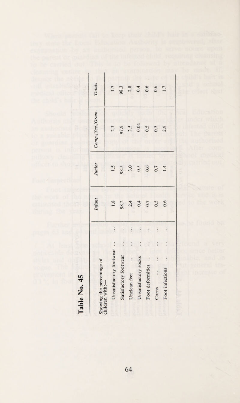 m 00 Tj- v£) 'O — o6 (N o' o o' —' O'. <0 o lo m ON t' <n' o' o' o' <n' ON li. •2 'c >o >n o NO t'' Tt —' oo' rn o' o' o' —' On fN oo' <n' o' On r >o NO o' o' o'