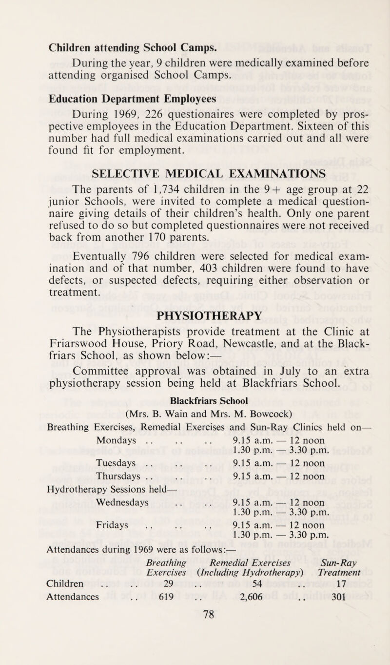 Children attending School Camps. During the year, 9 children were medically examined before attending organised School Camps. Education Department Employees During 1969, 226 questionaires were completed by pros¬ pective employees in the Education Department. Sixteen of this number had full medical examinations carried out and all were found fit for employment. SELECTIVE MEDICAL EXAMINATIONS The parents of 1,734 children in the 9-f age group at 22 junior Schools, were invited to complete a medical question¬ naire giving details of their children’s health. Only one parent refused to do so but completed questionnaires were not received back from another 170 parents. Eventually 796 children were selected for medical exam¬ ination and of that number, 403 children were found to have defects, or suspected defects, requiring either observation or treatment. PHYSIOTHERAPY The Physiotherapists provide treatment at the Clinic at Friarswood House, Priory Road, Newcastle, and at the Black- friars School, as shown below:— Committee approval was obtained in July to an extra physiotherapy session being held at Blackfriars School. Blackfriars School (Mrs. B. Wain and Mrs. M. Bowcock) Breathing Exercises, Remedial Exercises and Sun-Ray Clinics held on— Mondays .. .. .. 9.15 a.m. — 12 noon 1.30 p.m. — 3.30 p.m. Tuesdays .. Thursdays .. Hydrotherapy Sessions held— Wednesdays Fridays 9.15 a.m. — 12 noon 9.15 a.m. — 12 noon 9.15 a.m. — 12 noon 1.30 p.m. — 3.30 p.m. 9.15 a.m. — 12 noon 1.30 p.m. — 3.30 p.m. Attendances during 1969 were as follows:— Breathing Exercises 29 619 Remedial Exercises {Including Hydrotherapy) 54 2,606 Sun-Ray Treatment 17 301 Children Attendances • •