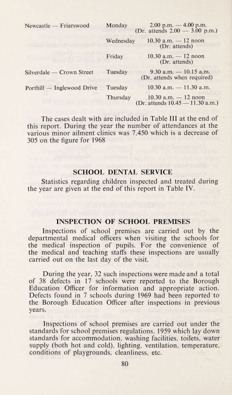 Newcastle — Friarswood Monday 2.00 p.m. — 4.00 p.m. (Dr. attends 2.00 — 3.00 p.m.) Wednesday 10.30 a.m. — 12 noon (Dr. attends) Friday 10.30 a.m. — 12 noon (Dr. attends) Silverdale — Crown Street Tuesday 9.30 a.m. — 10.15 a.m. (Dr. attends when required) Porthill — Inglewood Drive Tuesday 10.30 a.m. — 11.30 a.m. Thursday 10.30 a.m. — 12 noon (Dr. attends 10.45 — 11.30 a.m.) The cases dealt with are included in Table III at the end of this report. During the year the number of attendances at the various minor ailment clinics was 7,450 which is a decrease of 305 on the figure for 1968 SCHOOL DENTAL SERVICE Statistics regarding children inspected and treated during the year are given at the end of this report in Table IV. INSPECTION OF SCHOOL PREMISES Inspections of school premises are carried out by the departmental medical officers when visiting the schools for the medical inspection of pupils. For the convenience of the medical and teaching staffs these inspections are usually carried out on the last day of the visit. During the year, 32 such inspections were made and a total of 38 defects in 17 schools were reported to the Borough Education Officer for information and appropriate action. Defects found in 7 schools during 1969 had been reported to the Borough Education Officer after inspections in previous years. Inspections of school premises are carried out under the standards for school premises regulations, 1959 which lay down standards for accommodation, washing facilities, toilets, water supply (both hot and cold), lighting, ventilation, temperature, conditions of playgrounds, cleanliness, etc.