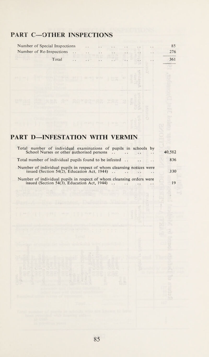 Number of Special Inspections Number of Re-Inspections 85 276 Total 361 PART D—^INFESTATION WITH VERMIN Total number of individual examinations of pupils in schools by School Nurses or other authorised persons .. .. .. .. 40,582 Total number of individual pupils found to be infested .. .. . . 836 Number of individual pupils in respect of whom cleansing notices were issued (Section 54(2), Education Act, 1944) .. .. .. .. ,130 Number of individual pupils in respect of whom cleansing orders were issued (Section 54(3), Education Act, 1944) .. .. ., .. 19