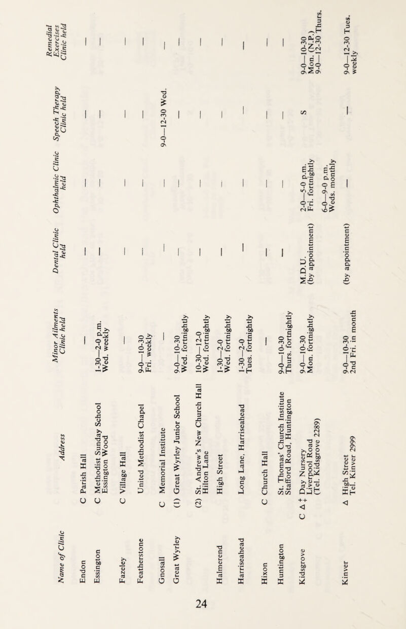 Remedial Minor Ailments Dental Clinic Ophthalmic Clinic Speech Therapy Exercises Name of Clinic Address Clinic held held held Clinic held Clinic held a) u 3 1) X 3 m 66n i <N ^ N—1 >1 1 c* l ^ o % On S OS 1 s Os > D £ o <N I I C/3 O i os >> Ex • 60 O f* i u >0,0 Ax E*5 a§ oE ON • I 00 4i SO ^ I I D s c <u E o a a c3 >» X 3 <0 E o a a S3 >. X) o o l <u <N £ O’0' _>> -fl >> ^>N j* 2** o o o X 4-» d X _eo X - M X 60 Si 60 43 GO o E 1 o £ 9'E 'S c 3 i o C o £ o c <7^ <N r , l— 9 u 9 E f36 O cn — A 4> o u 1 <2 7 <2 1 X o o2 i . o*c ’T ^ A . T os JX I . J . o'0 . O 8 § 3 9'c -On X 9> Os <> v « 2^ ZJs ^ 2,2 O J3 On H o o Os S o -g i C ON <N a E X 'C S3 a o o X O C/3 ►. §2 C/3[£ W 3 •3 2 O 60 X c -*-» • -M <D on M 00 Sw u o ts E u 60 <33 u <L> a cfl XI U ■o o X <u s *d <U 4-* *£ 0 <D *-> d g £ .2 *c o E <D S u o o X o 1/1 I* o '5 3 »—> >> >> 63 <u u 0 S3 a X 2 3 X U * <o £ « <0 * g <D d £ J c c <2 —< (N <D a> u C/3 43 GO K •d d o XI d <L> ‘C u d E aS c CB X 60 c o X S3 X -g u 3 X o u u ■W d C •t2 o •*-* «-» 2 GO G c nh .S3 4-> 43 c a 3 i* U T3 * C/5 O 1*2 Hsg . d «-> -*-» inin ON 00 <N <N *d <d d > >, o o fc* & 00 — c/5 E o-° z&* >> u — d > *> Qxt ++ <1 u ON ON ON (N 4-J U <D (1) « > is c X 60—1 ffiH c o •a c X c o -*-> GO C 55 «/) UJ >» JJ H N d Uh V CJ o 4-» C/5 lH a> 4-J d V Ph >> T3 >> = ^ a w § cS c S o o *d c a> Ih <D 6 5 ffi •d d <u 43 d (D C/5 d E c o x o <u — > 60 o 3 u. u. -t—> GO <u 3 c^ > r- 3 E