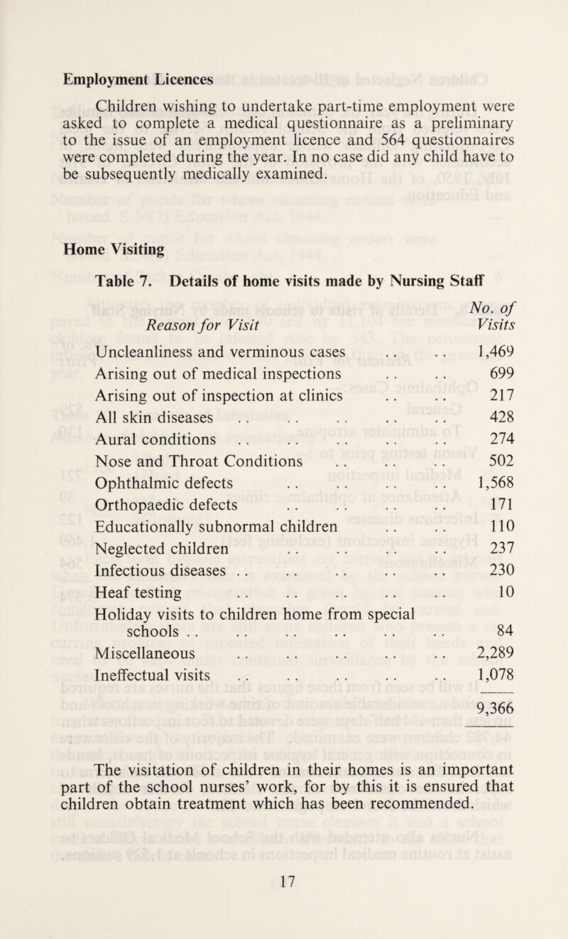 Employment Licences Children wishing to undertake part-time employment were asked to complete a medical questionnaire as a preliminary to the issue of an employment licence and 564 questionnaires were completed during the year. In no case did any child have to be subsequently medically examined. Home Visiting Table 7. Details of home visits made by Nursing Staff No. of Reason for Visit Visits Uncleanliness and verminous cases .. .. 1,469 Arising out of medical inspections .. .. 699 Arising out of inspection at clinics .. .. 217 All skin diseases .. .. .. .. .. 428 Aural conditions .. .. .. .. .. 274 Nose and Throat Conditions .. .. .. 502 Ophthalmic defects . . .. .. .. 1,568 Orthopaedic defects .. .. .. .. 171 Educationally subnormal children .. .. 110 Neglected children .. .. .. .. 237 Infectious diseases .. .. .. .. .. 230 Heaf testing .. .. .. .. .. 10 Holiday visits to children home from special schools .. .. .. .. .. .. 84 Miscellaneous .. .. .. .. .. 2,289 Ineffectual visits .. .. .. .. .. 1,078 9,366 The visitation of children in their homes is an important part of the school nurses’ work, for by this it is ensured that children obtain treatment which has been recommended.