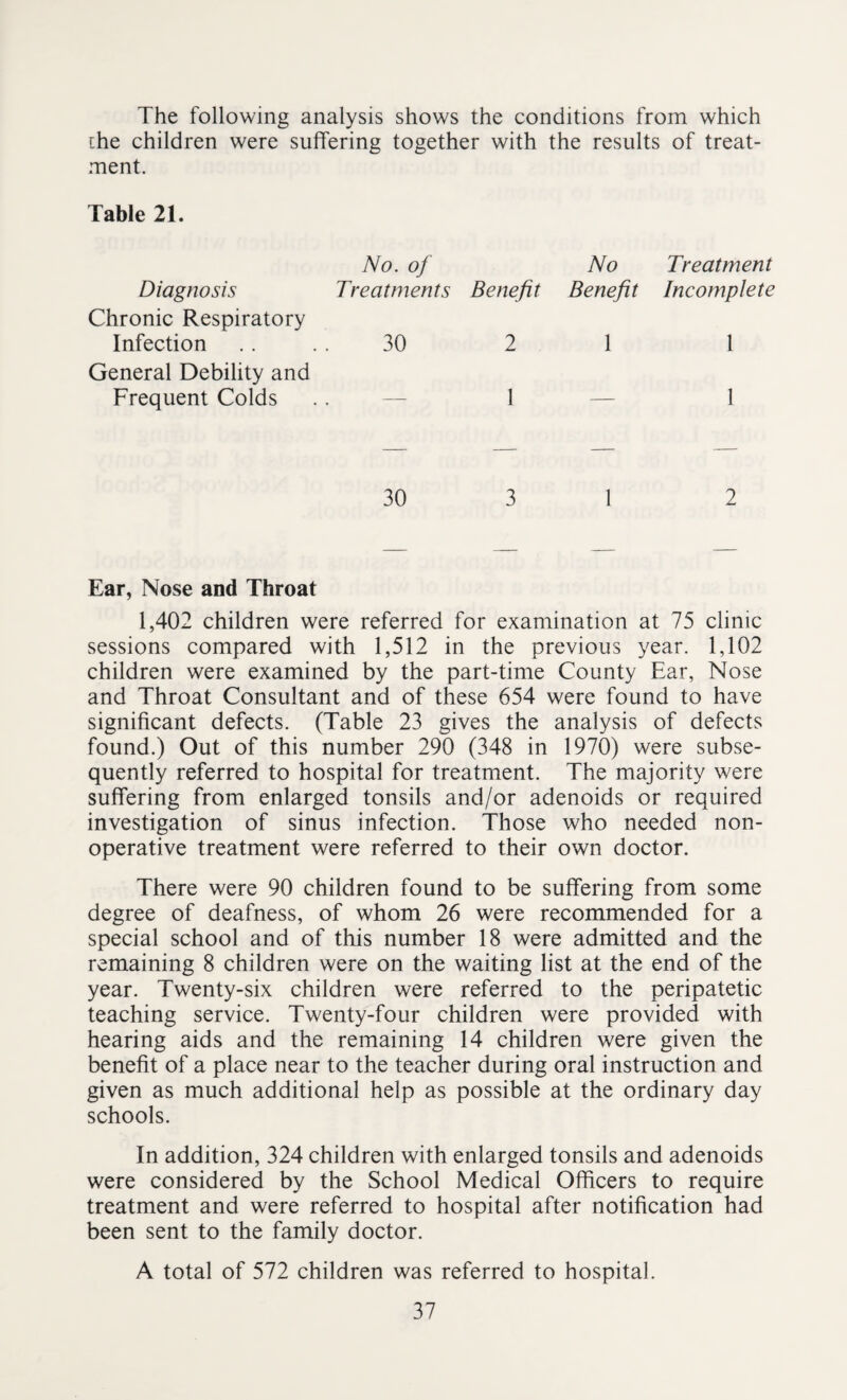 The following analysis shows the conditions from which the children were suffering together with the results of treat¬ ment. Table 21. No. of No Treatment Diagnosis Treatments Benefit Benefit Incomplete Chronic Respiratory Infection 30 2 1 1 General Debility and Frequent Colds 1 1 30 3 1 2 Ear, Nose and Throat 1,402 children were referred for examination at 75 clinic sessions compared with 1,512 in the previous year. 1,102 children were examined by the part-time County Ear, Nose and Throat Consultant and of these 654 were found to have significant defects. (Table 23 gives the analysis of defects found.) Out of this number 290 (348 in 1970) were subse¬ quently referred to hospital for treatment. The majority were suffering from enlarged tonsils and/or adenoids or required investigation of sinus infection. Those who needed non¬ operative treatment were referred to their own doctor. There were 90 children found to be suffering from some degree of deafness, of whom 26 were recommended for a special school and of this number 18 were admitted and the remaining 8 children were on the waiting list at the end of the year. Twenty-six children were referred to the peripatetic teaching service. Twenty-four children were provided with hearing aids and the remaining 14 children were given the benefit of a place near to the teacher during oral instruction and given as much additional help as possible at the ordinary day schools. In addition, 324 children with enlarged tonsils and adenoids were considered by the School Medical Officers to require treatment and were referred to hospital after notification had been sent to the family doctor. A total of 572 children was referred to hospital.