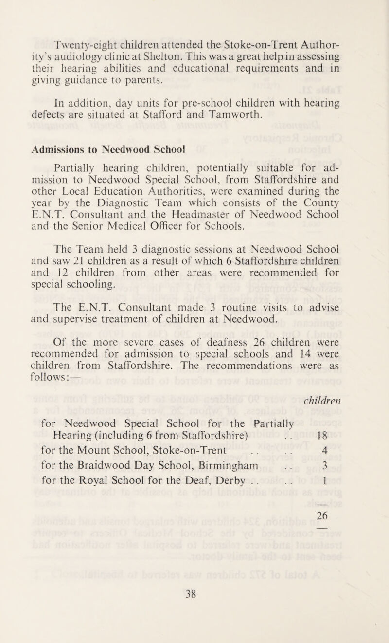 Twenty-eight children attended the Stoke-on-Trent Author¬ ity’s audiology clinic at Shelton. This was a great help in assessing their hearing abilities and educational requirements and in giving guidance to parents. In addition, day units for pre-school children with hearing defects are situated at Stafford and Tamworth. Admissions to Needwood School Partially hearing children, potentially suitable for ad¬ mission to Needwood Special School, from Staffordshire and other Local Education Authorities, were examined during the year by the Diagnostic Team which consists of the County E.N.T. Consultant and the Headmaster of Needwood School and the Senior Medical Officer for Schools. The Team held 3 diagnostic sessions at Needwood School and saw 21 children as a result of which 6 Staffordshire children and 12 children from other areas were recommended for special schooling. The E.N.T. Consultant made 3 routine visits to advise and supervise treatment of children at Needwood. Of the more severe cases of deafness 26 children were recommended for admission to special schools and 14 were children from Staffordshire. The recommendations were as follows:— children for Needwood Special School for the Partially Hearing (including 6 from Staffordshire) . . 18 for the Mount School, Stoke-on-Trent . . .. 4 for the Braidwood Day School, Birmingham . . 3 for the Royal School for the Deaf, Derby .. .. 1 26