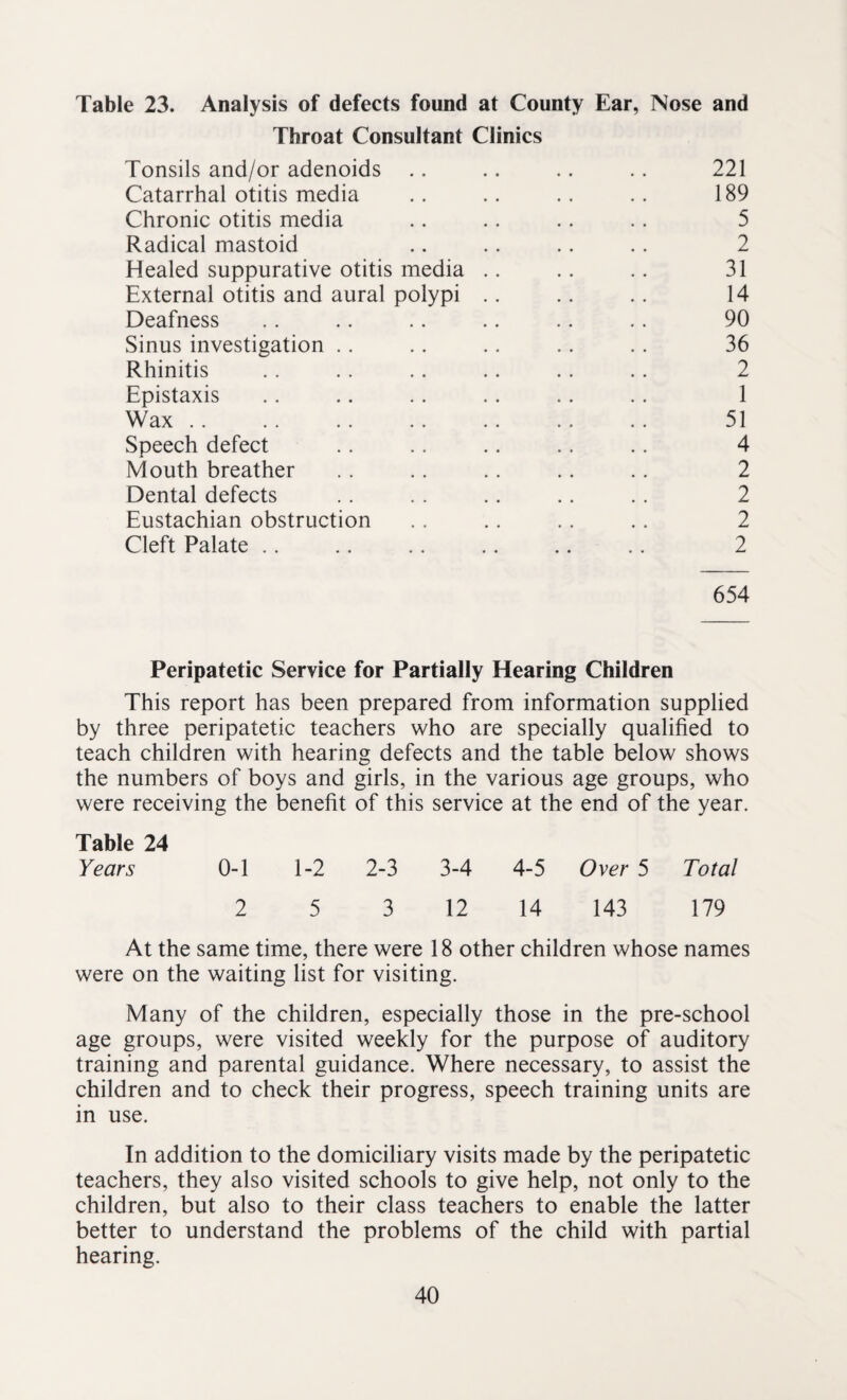 Table 23. Analysis of defects found at County Ear, Nose and Throat Consultant Clinics Tonsils and/or adenoids .. .. .. .. 221 Catarrhal otitis media .. .. .. . . 189 Chronic otitis media .. .. . . .. 5 Radical mastoid .. .. .. . . 2 Healed suppurative otitis media .. .. .. 31 External otitis and aural polypi .. .. .. 14 Deafness .. .. .. .. .. .. 90 Sinus investigation . . .. .. .. .. 36 Rhinitis . . .. .. .. .. .. 2 Epistaxis .. .. . . . . .. .. 1 Wax. 51 Speech defect .. .. .. .. .. 4 Mouth breather .. . . .. .. .. 2 Dental defects .. .. .. .. .. 2 Eustachian obstruction . . .. .. .. 2 Cleft Palate .. .. .. .. .. .. 2 654 Peripatetic Service for Partially Hearing Children This report has been prepared from information supplied by three peripatetic teachers who are specially qualified to teach children with hearing defects and the table below shows the numbers of boys and girls, in the various age groups, who were receiving the benefit of this service at the end of the year. Table 24 Years 0-1 1-2 2-3 3-4 4-5 Over 5 Total 2 5 3 12 14 143 179 At the same time, there were 18 other children whose names were on the waiting list for visiting. Many of the children, especially those in the pre-school age groups, were visited weekly for the purpose of auditory training and parental guidance. Where necessary, to assist the children and to check their progress, speech training units are in use. In addition to the domiciliary visits made by the peripatetic teachers, they also visited schools to give help, not only to the children, but also to their class teachers to enable the latter better to understand the problems of the child with partial hearing.