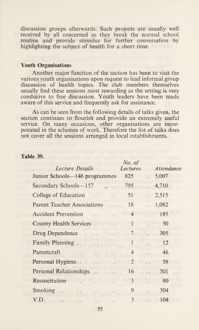 discussion groups afterwards. Such projects are usually well received by all concerned as they break the normal school routine and provide stimulus for further conversation by highlighting the subject of health for a short time. Youth Organisations Another major function of the section has been to visit the various youth organisations upon request to lead informal group discussion of health topics. The club members themselves usually find these sessions most rewarding as the setting is very conducive to free discussion. Youth leaders have been made aware of this service and frequently ask for assistance. As can be seen from the following details of talks given, the section continues to flourish and provide an extremely useful service. On many occasions, other organisations are incor¬ porated in the schemes of work. Therefore the list of talks does not cover all the sessions arranged in local establishments. Table 39. Lecture Details No. of Lectures Attendance Junior Schools—146 programmes 825 .. 5,007 Secondary Schools—157 ,, .. 795 .. 4,710 College of Education 51 .. 2,515 Parent Teacher Associations 18 .. 1,082 Accident Prevention 4 185 County Health Services 1 50 Drug Dependence 7 .. 305 Family Planning 1 12 Parentcraft 4 46 Personal Hygiene 2 58 Personal Relationships 16 501 Resuscitation 3 80 Smoking 9 504 V.D. . 3 104