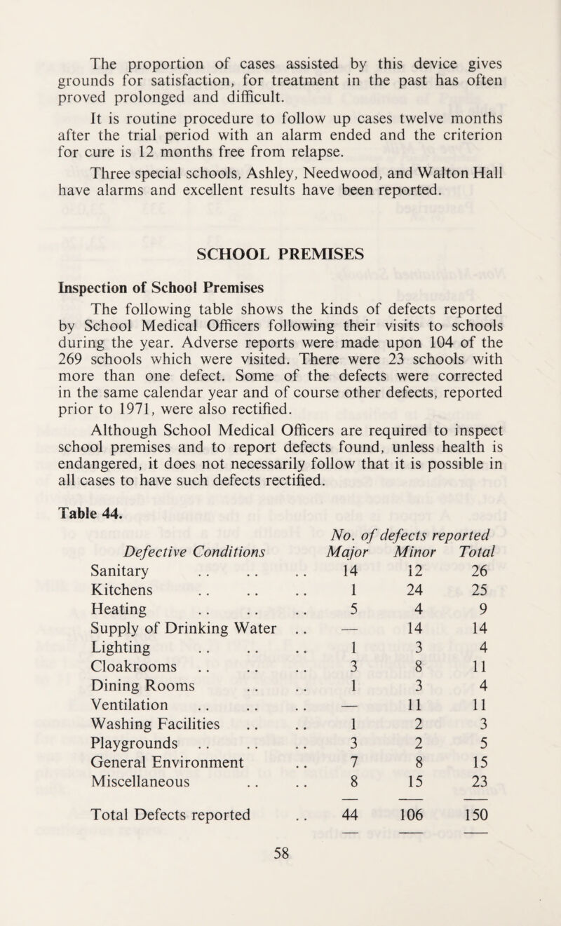 The proportion of cases assisted by this device gives grounds for satisfaction, for treatment in the past has often proved prolonged and difficult. It is routine procedure to follow up cases twelve months after the trial period with an alarm ended and the criterion for cure is 12 months free from relapse. Three special schools, Ashley, Needwood, and Walton Hall have alarms and excellent results have been reported. SCHOOL PREMISES Inspection of School Premises The following table shows the kinds of defects reported by School Medical Officers following their visits to schools during the year. Adverse reports were made upon 104 of the 269 schools which were visited. There were 23 schools with more than one defect. Some of the defects were corrected in the same calendar year and of course other defects, reported prior to 1971, were also rectified. Although School Medical Officers are required to inspect school premises and to report defects found, unless health is endangered, it does not necessarily follow that it is possible in all cases to have such defects rectified. Table 44. Defective Conditions No. of defects reported Major Minor Tota Sanitary 14 12 26 Kitchens 1 24 25 Heating 5 4 9 Supply of Drinking Water .. — 14 14 Lighting 1 3 4 Cloakrooms 3 8 11 Dining Rooms 1 3 4 Ventilation — 11 11 Washing Facilities 1 2 3 Playgrounds 3 2 5 General Environment 7 8 15 Miscellaneous 8 15 23 Total Defects reported 44 106 150
