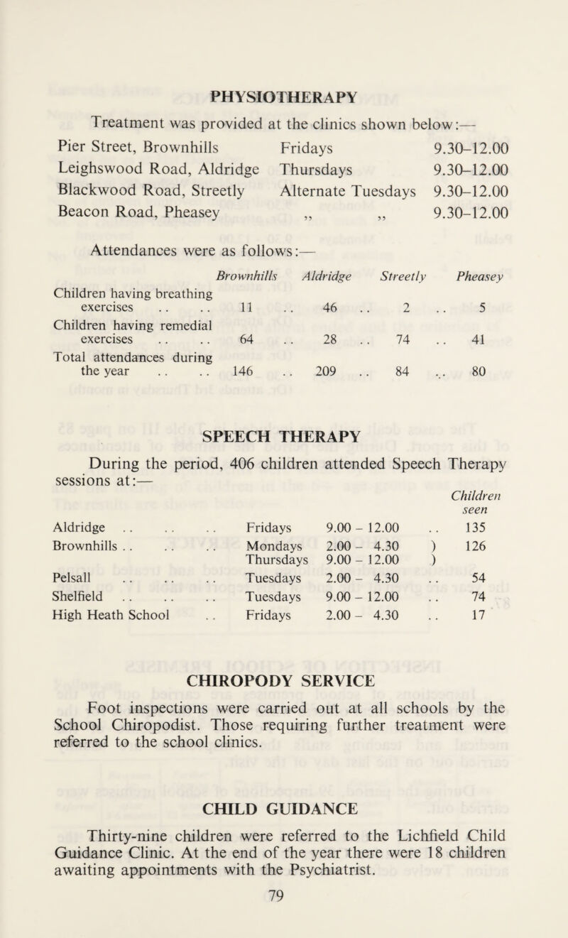 PHYSIOTHERAPY Treatment was provided at the clinics shown below:— Pier Street, Brownhills Leighswood Road, Aldridge Blackwood Road, Streetly Beacon Road, Pheasey Fridays 9.30-12.00 Thursdays 9.30-12.00 Alternate Tuesdays 9.30-12.00 9.30-12.00 Attendances were as follows:— Children having breathing exercises Brownhills 11 Aldridge 46 .. Streetly 9 L* Pheasey 5 Children having remedial exercises 64 28 74 41 Total attendances during the year 146 209 .. 84 80 SPEECH THERAPY During the period, 406 children attended Speech Therapy sessions at:— Aldridge Fridays 9.00- 12.00 Children seen 135 Brownhills Mondays 2.00- 4.30 ) 126 Pelsall Thursdays Tuesdays 9.00- 2.00- 12.00 4.30 ) 54 Shelfield . • Tuesdays 9.00- 12.00 . . 74 High Heath School Fridays 2.00- 4.30 . , 17 CHIROPODY SERVICE Foot inspections were carried out at all schools by the School Chiropodist. Those requiring further treatment were referred to the school clinics. CHILD GUIDANCE Thirty-nine children were referred to the Lichfield Child Guidance Clinic. At the end of the year there were 18 children awaiting appointments with the Psychiatrist.