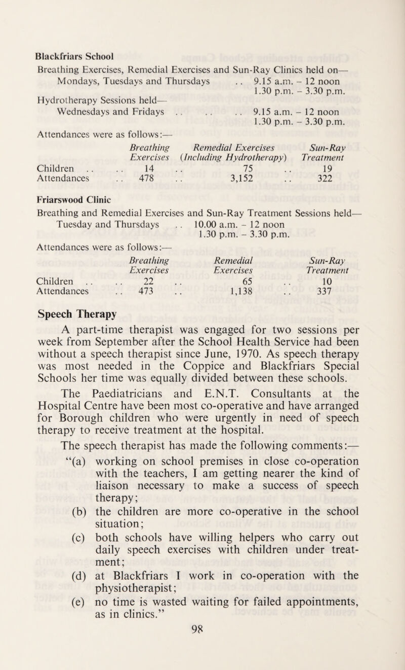 Blackfriars School Breathing Exercises, Remedial Exercises and Sun-Ray Clinics held on— Mondays, Tuesdays and Thursdays .. 9.15 a.m. - 12 noon 1.30 p.m. - 3.30 p.m. Hydrotherapy Sessions held— Wednesdays and Fridays .. .. .. 9.15 a.m. - 12 noon 1.30 p.m. - 3.30 p.m. Attendances were as follows:— Breathing Remedial Exercises Sun-Ray Exercises (Including Hydrotherapy) Treatment Children .... 14 . . 75 .. 19 Attendances .. 478 .. 3,152 .. 322 Friarswood Clinic Breathing and Remedial Exercises and Sun-Ray Treatment Sessions held— Tuesday and Thursdays . . 10.00 a.m. - 12 noon 1.30 p.m. - 3.30 p.m. Attendances were as follows:— Breathing Remedial Sun-Ray Exercises Exercises Treatment Children . . .. 22 65 10 Attendances .. 473 1,138 337 Speech Therapy A part-time therapist was engaged for two sessions per week from September after the School Health Service had been without a speech therapist since June, 1970. As speech therapy was most needed in the Coppice and Blackfriars Special Schools her time was equally divided between these schools. The Paediatricians and E.N.T. Consultants at the Hospital Centre have been most co-operative and have arranged for Borough children who were urgently in need of speech therapy to receive treatment at the hospital. The speech therapist has made the following comments:— “(a) working on school premises in close co-operation with the teachers, I am getting nearer the kind of liaison necessary to make a success of speech therapy; (b) the children are more co-operative in the school situation; (c) both schools have willing helpers who carry out daily speech exercises with children under treat¬ ment; (d) at Blackfriars I work in co-operation with the physiotherapist; (e) no time is wasted waiting for failed appointments, as in clinics.”