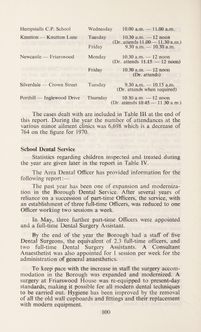 Hempstalls C.P. School Wednesday 10.00 a.m. — 11.00 a.m. Knutton — Knutton Lane Tuesday 10.30 a.m. — 12 noon (Dr. attends 11.00 — 11.30 a.m.) Friday 9.30 a.m. — 10.30 a.m. Newcastle — Friarswood Monday 10.30 a.m. — 12 noon (Dr. attends 11.15 — 12 noon) Friday 10.30 a.m. — 12 noon (Dr. attends) Silverdale — Crown Street Tuesday 9.30 a.m. — 10.15 a.m. (Dr. attends when required) Porthill — Inglewood Drive Thursday 10.30 a.m. — 12 noon (Dr. attends 10.45 — 11.30 a.m.) The cases dealt with are included in Table III at the end of this report. During the year the number of attendances at the various minor ailment clinics was 6,698 which is a decrease of 764 on the figure for 1970. School Dental Service Statistics regarding children inspected and treated during the year are given later in the report in Table IV. The Area Dental Officer has provided information for the following report:— The past year has been one of expansion and moderniza¬ tion in the Borough Dental Service. After several years of reliance on a succession of part-time Officers, the service, with an establishment of three full-time Officers, was reduced to one Officer working two sessions a week. In May, three further part-time Officers were appointed and a full-time Dental Surgery Assistant. By the end of the year the Borough had a staff of five Dental Surgeons, the equivalent of 2.3 full-time officers, and two full-time Dental Surgery Assistants. A Consultant Anaesthetist was also appointed for 1 session per week for the administration of general anaesthetics. To keep pace with the increase in staff the surgery accom¬ modation in the Borough was expanded and modernized. A surgery at Friarswood House was re-equipped to present-day standards, making it possible for all modern dental techniques to be carried out. Hygiene has been improved by the removal of all the old wall cupboards and fittings and their replacement with modern equipment.
