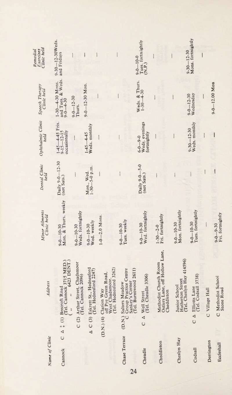 MT^cSS Detumc 0Ph’°‘*M CUniC SPCW™hee?fy Clinic'held If) T3 4> I u, ^T3 ' c ON 3 JS 60 1 ON f S o 5 I g So 62 . ^ if) T3 a « o£ s* o* <? t»© . <L> <D 3 H ^ d Os O <n i <N 2 I 3 o> H a o 2 o m t <N © O' 3 -C _ HO m $$ 4 •a o <u m o 9-S 2 s I© o *> 6£ a o 2 o © ri I i O' if) _>% *n in 3 w ID C • 75 i 't 2 i r4 | 1 7B- 1 1 ID ID CZ CQ 1 £ in t-r 8 0) -3 — ON o 'Si 60 C S . D D > *; o A as . to v> 3 •3 « 3 t- ^<2 <-r\ i VO sf £ a 1-8 r<-> « crv^ I I o O c/3 » *-» ON CTj rd d O QS t3 D. *> ^ ITN i c S-i © ID O to d\ 3 —* «-* •3 o Q5 u 0) iJ 3 °H tD P* 6 c>j 7 B © ° <62 aa 60 o? *? o © O -* <d <y ' <u 2 * 1-8 1-3 9£ 03 as> a\> c o 2 © <s i o-^ - 8 © * I ** I « o 3 on H ja 60 © 5 pp u 6,o 4| ON ^ >> ♦-» 43 43 33 .SP to 43 *2 to to o’S * <S l- 1 .O o B m u 6i2 j o £ 9 C 9 <2 **- 1 d 1 ^ 1-30 Fri. o © 6 2 9 = on H . 9’C ON U< *> V. •2 5 * V 5 £ o o a c 3 O •3 3 O PS c >N 3 rl no CS fD c o, g-a §£ C if) g 2 -S c 'C ®1 to —« U o^C, Z d 3 4_ U. ~ W i—t a no 3 r) V) ^ ^3 > 3 3 o O 3 C o •3 VS t > S^oi S£«| 2 a S'CQ 3 2-^—: ^ P c u 3 H C/2 U-t w0 z d V o cS a> H *> 8 J3 o VO o m a> i> < u •3 3 4> J3 u v a a _J E ? §£ D- o 3 o U d o ja to ! a P. T) •3 4» u SO Os m Tf rf >N 00 ■*-» c$ 0) t* 1> 4-i r- m 3 O w M T3 <u *d ««JS Sou V2 >, O o _ 3cm o - C/2 O o 2 72 2x! u feU /-s ^ .2-G_ lib d E a _5^ ot « 33 u <l> za C c3 3 «2 J 'O M o 2U O—• wb < u 3 e/3 •3 O U 3 ffi t> 60 _3 > V o o J3 O C^ t3 4-* ^ o '•3 0S 5g V o 2 72 u c l 3 Sf ja C if) C 3 « 8 Q fl