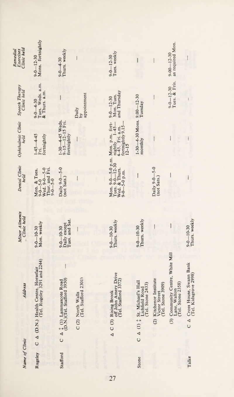 Minor Ailments Dental Clinic Ophthalmic Clinic Speech Therapy Exercises Name of Clinic Address . Clinic held held held Clinic held Clinic held jq oh '5 <N I is i T ON l (N £ i C/2 <D cd C/2 O W c3 C/2 H 3 C/2 rfi <d f- On H I T >n T c -Uh c o E -*-* c '5 ■a o, j? >> u Q.c ca 7 e2> 't I to .1 '5 J ia’S «o </a I >, 't U — X! ' 60 o-S I o « On £- >» . cd ® § e T <=H 4|-§ CN^ 3 U a I l •A i • •-< ’— a . feX3 >* W) . Itlldi o m >> 7-s i & © w O 3 ON H oo E o s o c-i 4- S§ A E ° LL, ro ^ <N d& I “ a w 9 3 O' H C/2 o 3 H < §< E 9'S O l d° 9 fN E • O 1 >7tU »n h c I *0 1 ^ 1 1 £ d 0 CO • cd ' ON . *2 1 9 12 1 Os oj 1.^0 00s O C/2 1 ♦-* Os 3 T3 3J — -*-» ca 0 Q5 i S-dl O r* 0) C6 3 0 Q3 *7 w 6 * i OS c o s «-* 5 0 . 1 ro u-O ' x C 0 w ca 0 ^ ® S 0 3 0u is w r*S Sf O ^ 7>>« 6-a s ’T C/2 41 T C/2* 41 cs.Qh os H ON P 5 .£: PJ <2 T) O C 2 cd H °x hH On hh <N ~ w 00 3 XCeJ 3 s« Kb: Z 8 < o ~Z ++£ < u (N ■—■ u « > ”00 ca >^1 O *— •^7' Qp! O OS m CS^ CA w r 0 E t °a O *H ^ CTJ c3 <-> 11 2<!§ CQ C C C/5 | -3 jb •*-* • f- w .£ >-> 0 W zb bb Lh Ph O u < cd ffi-oS §s XJ © O . o a) ^1[h c/5 hJ +-*• <1 U <d C/2 a Os O Os »cn <D <D <D §al <u t- on ja o . ■How 2S>b <N D -«-> * <D •*-» C oo W »n U i'i: w •= ca c 3^2 C .C/0 p W . o rtg UJC >. o w 60 3 oS ta ea 4-» 00 u c o 4-* CO Talke C A Cross House, Swann Bank 9-0—10-30 (Tel. Kidsgrove 2998) Thurs. weekly