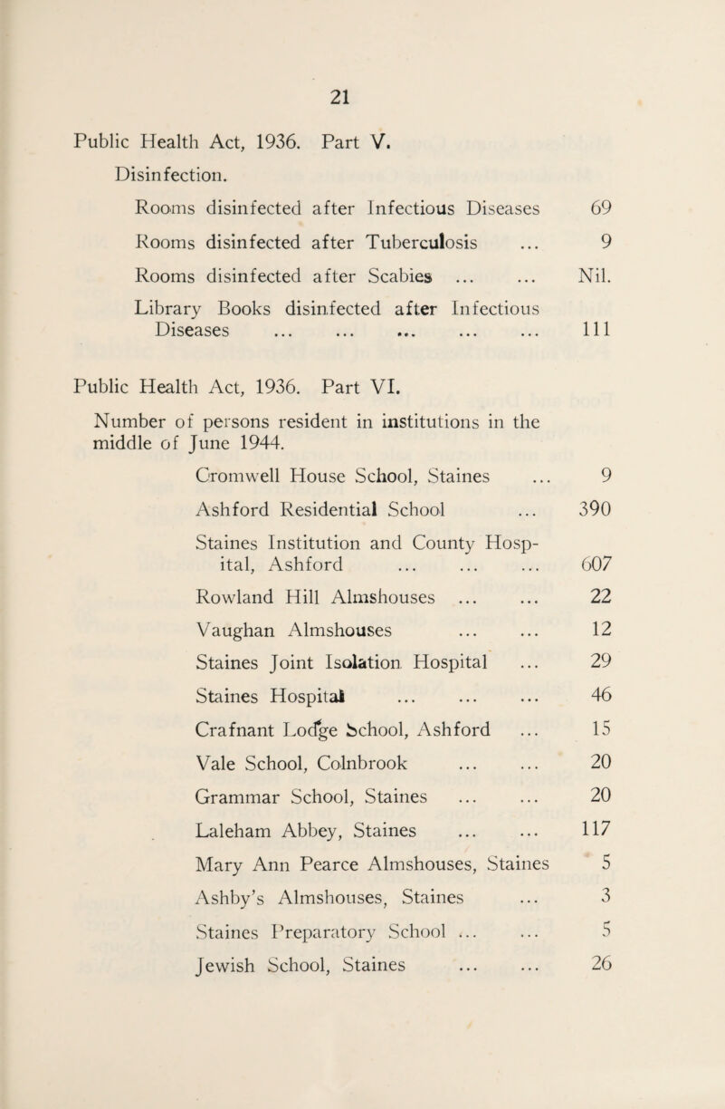 Public Health Act, 1936, Part V. Disinfection. Rooms disinfected after Infectious Diseases 69 Rooms disinfected after Tuberculosis ... 9 Rooms disinfected after Scabies ... ... Nil. Library Books disinfected after Infectious Diseases ... ... ... ... ... Ill Public Health Act, 1936. Part VI. Number of persons resident in institutions in the middle of June 1944. Cromwell House School, Staines ... 9 Ashford Residential School ... 390 Staines Institution and County Hosp¬ ital, Ashford ... ... ... 607 Rowland Hill Almshouses ... ... 22 Vaughan Almshouses ... ... 12 Staines Joint Isolation Hospital ... 29 Staines Hospital 46 Crafnant Locfge School, Ashford ... 15 Vale School, Colnbrook ... ... 20 Grammar School, Staines ... ... 20 Laleham Abbey, Staines ... ... 117 Mary Ann Pearce Almshouses, Staines 5 Ashby’s Almshouses, Staines ... 3 Staines Preparatory School ... ... 5 Jewish School, Staines ... ... 26