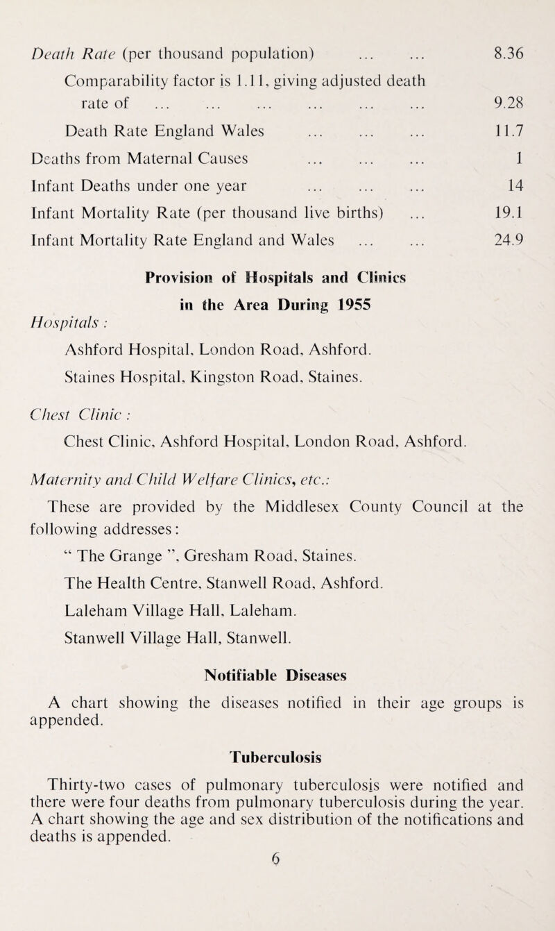 Death Rate (per thousand population) ... ... 8.36 Comparability factor is 1.11, giving adjusted death rate of ... ... ... ... ... ... 9.28 Death Rate England Wales ... ... ... 11.7 Deaths from Maternal Causes ... ... ... 1 Infant Deaths under one year ... ... ... 14 Infant Mortality Rate (per thousand live births) ... 19.1 Infant Mortality Rate England and Wales ... ... 24.9 Provision of Hospitals and Clinics in the Area During 1955 Hospitals : Ashford Hospital, London Road, Ashford. Staines Hospital, Kingston Road, Staines. Chest Clinic : Chest Clinic, Ashford Hospital, London Road, Ashford. Maternity and Child Welfare Clinics, etc.: These are provided by the Middlesex County Council at the following addresses: “ The Grange ”, Gresham Road, Staines. The Health Centre, Stanwell Road, Ashford. Laleham Village Hall, Laleham. Stanwell Village Hall, Stanwell. Notifiable Diseases A chart showing the diseases notified in their age groups is appended. Tuberculosis Thirty-two cases of pulmonary tuberculosis were notified and there were four deaths from pulmonary tuberculosis during the year. A chart showing the age and sex distribution of the notifications and deaths is appended.