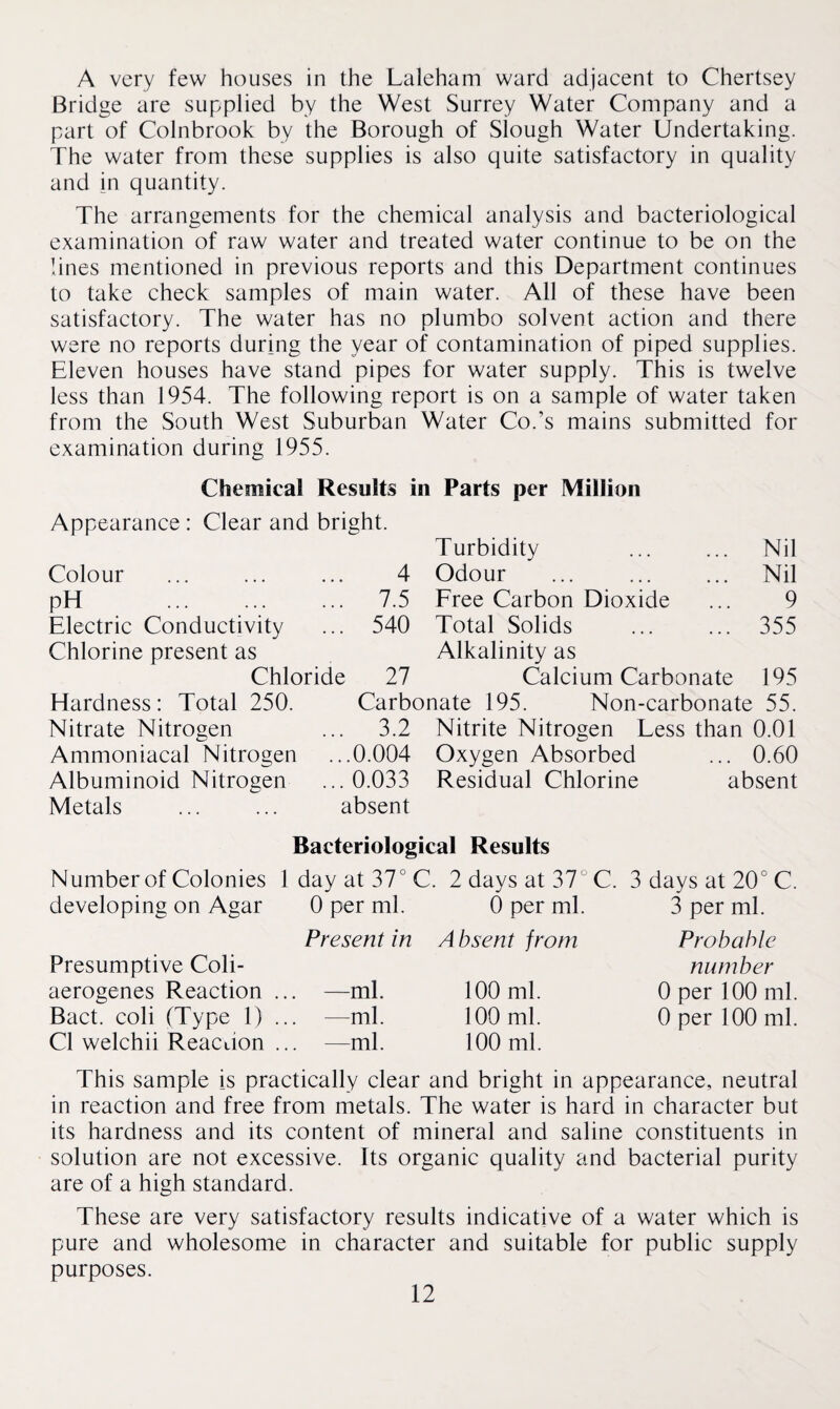 A very few houses in the Laleham ward adjacent to Chertsey Bridge are supplied by the West Surrey Water Company and a part of Colnbrook by the Borough of Siough Water Undertaking. The water from these supplies is also quite satisfactory in quality and jn quantity. The arrangements for the chemical analysis and bacteriological examination of raw water and treated water continue to be on the lines mentioned in previous reports and this Department continues to take check samples of main water. All of these have been satisfactory. The water has no plumbo solvent action and there were no reports during the year of contamination of piped supplies. Eleven houses have stand pipes for water supply. This is twelve less than 1954. The following report is on a sample of water taken from the South West Suburban Water Co.’s mains submitted for examination during 1955. Chemical Results in Appearance : Clear and bright. Parts per Million Colour pH ... ... Electric Conductivity Chlorine present as Chloride Elardness: Total 250. Nitrate Nitrogen Ammoniacal Nitrogen Albuminoid Nitrogen Metals Turbidity ... ... Nil 4 Odour ... ... ... Nil 7.5 Free Carbon Dioxide ... 9 540 Total Solids ... ... 355 Alkalinity as 27 Calcium Carbonate 195 Carbonate 195. Non-carbonate 55. 3.2 Nitrite Nitrogen Less than 0.01 .0.004 Oxygen Absorbed ... 0.60 . 0.033 Residual Chlorine absent absent Bacteriological Results Number of Colonies 1 day at 37° C. 2 days at 37 C. 3 days at 20° C. developing on Agar 0 per ml. 0 per ml. 3 per ml. Presumptive Coli- Present in Absent from aerogenes Reaction . .. —ml. 100 ml. Bact. coli (Type 1) . .. —ml. 100 ml. Cl welchii Reaction . .. —ml. 100 ml. Probable number 0 per 100 ml. 0 per 100 ml. This sample is practically clear and bright in appearance, neutral in reaction and free from metals. The water is hard in character but its hardness and its content of mineral and saline constituents in solution are not excessive. Its organic quality and bacterial purity are of a high standard. These are very satisfactory results indicative of a water which is pure and wholesome in character and suitable for public supply purposes.