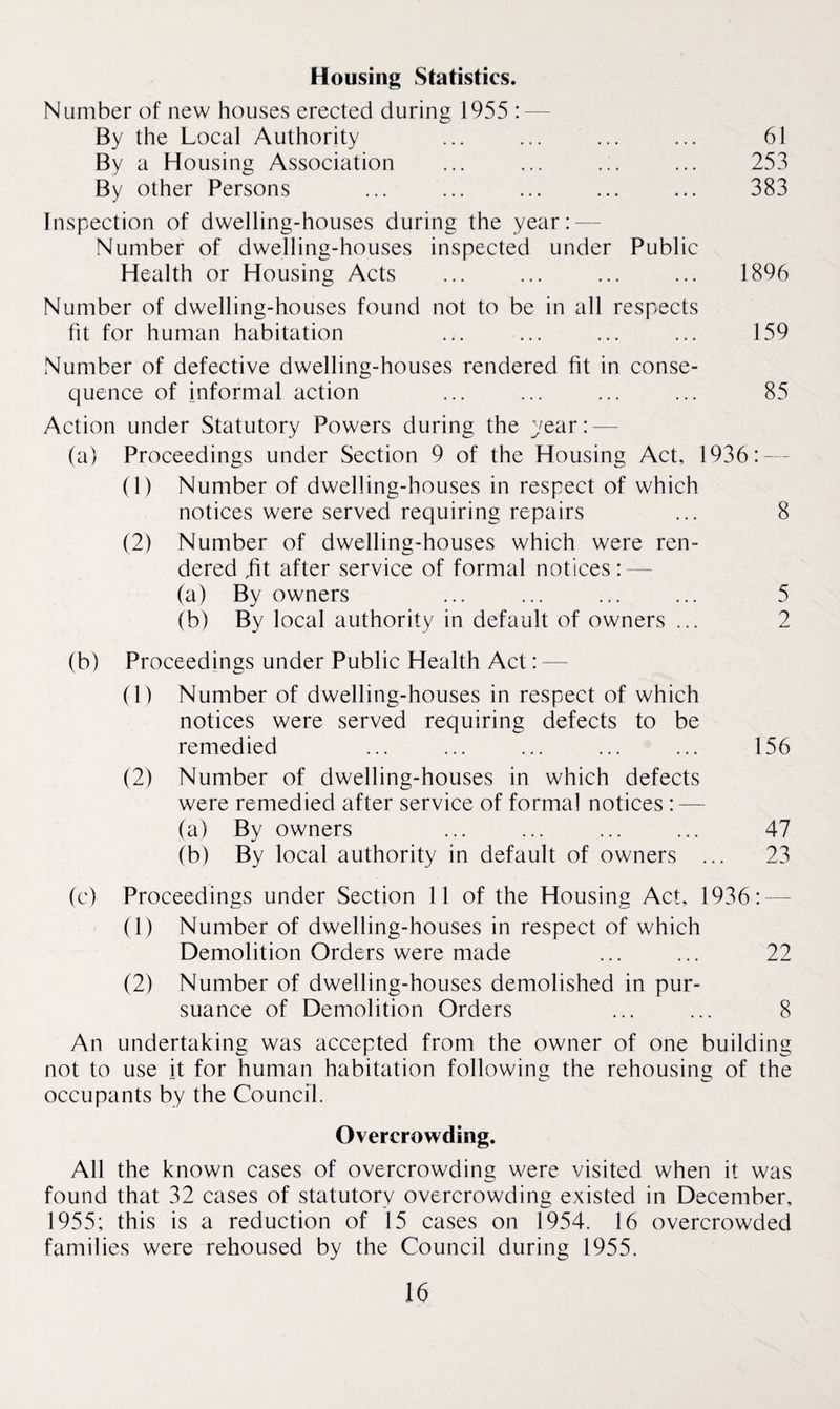 Housing Statistics. Number of new houses erected during 1955: By the Local Authority ... ... ... ... 61 By a Housing Association ... ... ... ... 253 By other Persons ... ... ... ... ... 383 Inspection of dwelling-houses during the year: — Number of dwelling-houses inspected under Public Health or Housing Acts ... ... ... ... 1896 Number of dwelling-houses found not to be in all respects fit for human habitation ... ... ... ... 159 Number of defective dwelling-houses rendered fit in conse¬ quence of informal action ... ... ... ... 85 Action under Statutory Powers during the year:-— (a) Proceedings under Section 9 of the Housing Act, 1936:- (1) Number of dwelling-houses in respect of which notices were served requiring repairs ... 8 (2) Number of dwelling-houses which were ren¬ dered ,fit after service of formal notices: — (a) By owners ... ... ... ... 5 (b) By local authority in default of owners ... 2 (b) Proceedings under Public Health Act: — (1) Number of dwelling-houses in respect of which notices were served requiring defects to be remedied ... ... ... ... ... 156 (2) Number of dwelling-houses in which defects were remedied after service of formal notices : — (a) By owners ... ... ... ... 47 (b) By local authority in default of owners ... 23 (c) Proceedings under Section 11 of the Housing Act, 1936: (1) Number of dwelling-houses in respect of which Demolition Orders were made ... ... 22 (2) Number of dwelling-houses demolished in pur¬ suance of Demolition Orders ... ... 8 An undertaking was accepted from the owner of one building not to use it for human habitation following the rehousing of the occupants by the Council. Overcrowding. All the known cases of overcrowding were visited when it was found that 32 cases of statutory overcrowding existed in December, 1955; this is a reduction of 15 cases on 1954. 16 overcrowded families were rehoused by the Council during 1955.