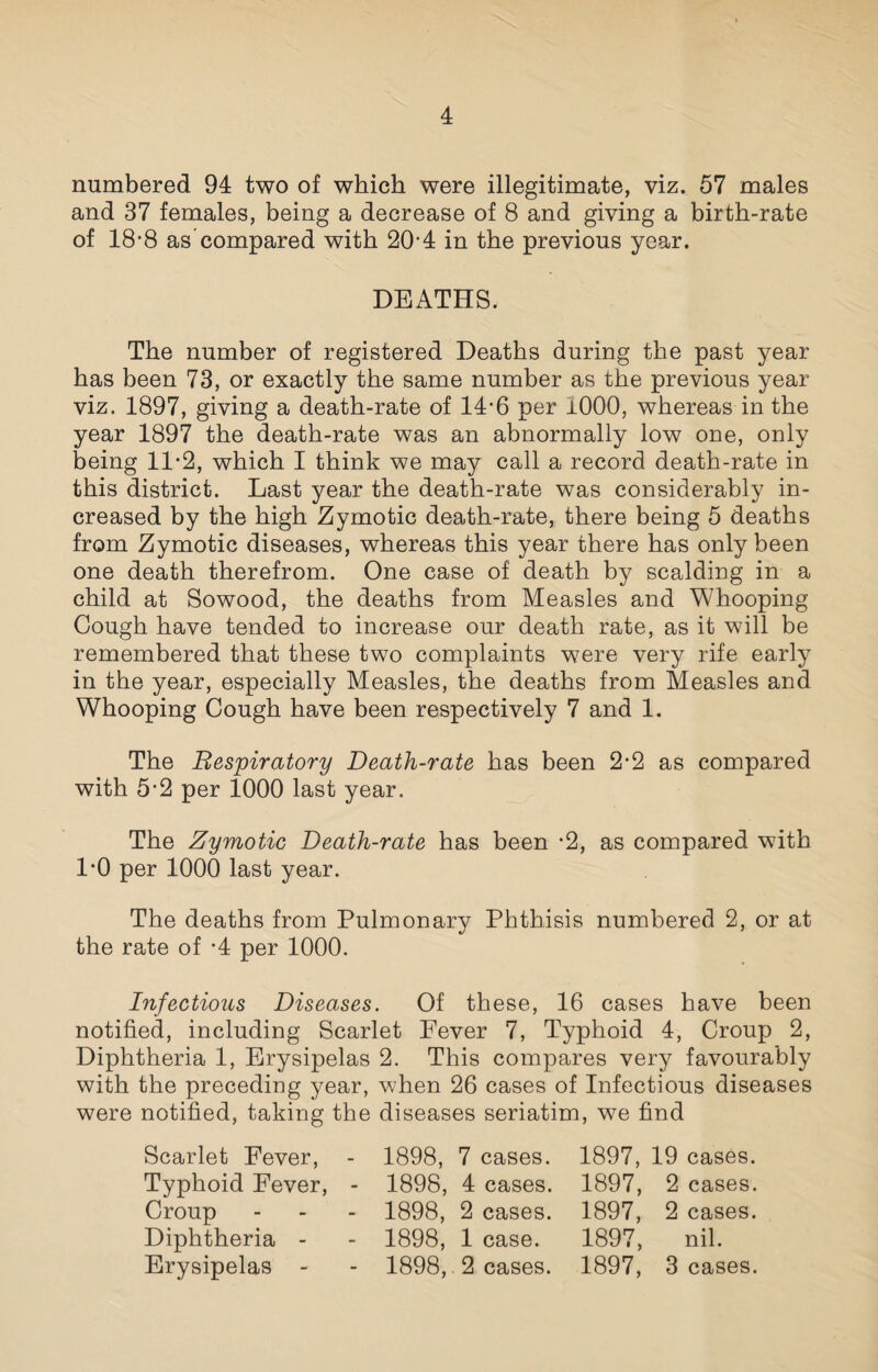 A. -A. numbered 94 two of which were illegitimate, viz. 57 males and 37 females, being a decrease of 8 and giving a birth-rate of 18-8 as'compared with 20-4 in the previous year. DEATHS. The number of registered Deaths during the past year has been 73, or exactly the same number as the previous year viz. 1897, giving a death-rate of 14-6 per 1000, whereas in the year 1897 the death-rate was an abnormally low one, only being 11*2, which I think we may call a record death-rate in this district. Last year the death-rate was considerably in¬ creased by the high Zymotic death-rate, there being 5 deaths from Zymotic diseases, whereas this year there has only been one death therefrom. One case of death by scalding in a child at Sowood, the deaths from Measles and Whooping Cough have tended to increase our death rate, as it will be remembered that these two complaints were very rife early in the year, especially Measles, the deaths from Measles and Whooping Cough have been respectively 7 and 1. The Respiratory Death-rate has been 2-2 as compared with 5’2 per 1000 last year. The Zymotic Death-rate has been -2, as compared with 1*0 per 1000 last year. The deaths from Pulmonary Phthisis numbered 2, or at the rate of -4 per 1000. Infectious Diseases. Of these, 16 cases have been notified, including Scarlet Fever 7, Typhoid 4, Croup 2, Diphtheria 1, Erysipelas 2. This compares very favourably with the preceding year, when 26 cases of Infectious diseases were notified, taking the diseases seriatim, we find Scarlet Fever, - 1898, 7 cases. 1897, 19 cases. Typhoid Fever, - 1898, 4 cases. 1897, 2 cases. Croup - - - 1898, 2 cases. 1897, 2 cases. Diphtheria - - 1898, 1 case. 1897, nil. Erysipelas - - 1898, 2 cases. 1897, 3 cases.