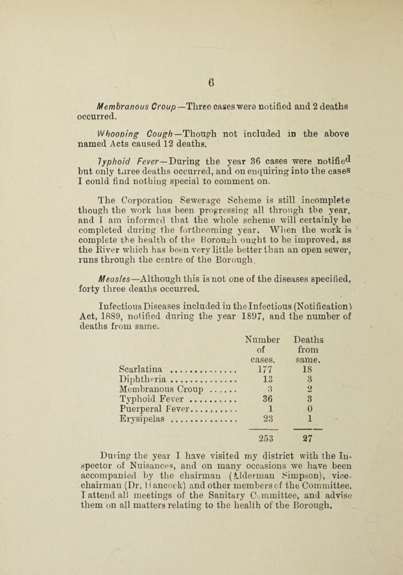 Membranous Croup—Three cases were notified and 2 deaths occurred. Whooping Cough—Though not included in the above named Acts caused 12 deaths. Typhoid During the year 36 cases were notified but only tnree deaths occurred, and on enquiring into the cases I could find nothing special to comment on. The Corporation Sewerage Scheme is still incomplete though the work has been progressing all through the year, and I am informed that the whole scheme will certainly be completed during the forthcoming year. When the work is complete the health of the Borough ought to be improved, as the Eiver which has been very little better than an open sewer, runs through the centre of the Borough. Measles—Although this is not one of the diseases specified, forty three deaths occurred. Infectious Diseases included in theinfectious (Notification) Act, 1889, nolified during the year 1897, and the number of deaths from same. Number Deaths of from cases. same. Scarlatina . 177 18 Diphtheria. Membranous Croup .. . 13 3 3 2 Tvphoid Fever. 36 3 Puerperal Fever. 1 0 Erysipelas . 1 253 27 Dui ing the year I have visited my district with the In¬ spector of Nuisances, and on many occasions we have been accompanied by the chairman (*.lderman Simpson), vice- chairman (Dr. 11 ancock) and other members of the Committee. I attend all meetings of the Sanitary C nimittee, and advise them on all matters relating to the health of the Borough,