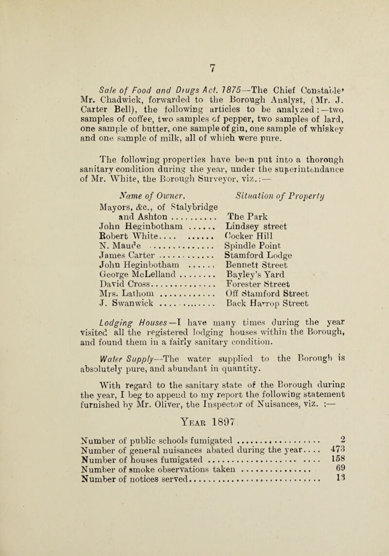 Sale of Food and Diugs Act. 1875—The Chief ConstaiJe’ Mr. Chadwick, forwarded to the Borough Analyst, (Mr. J. Carter Bell), the following articles to be analyzedtwo samples of coffee, two samples of pepper, two samples of lard, one sample of butter, one sample of gin, one sample of whiskey and one sample of milk, all of which were pure. The following properties have been put into a thorough sanitary condition during the year, under the superintendance of Mr. White, the Borough Surveyor, viz.: — Xanie of Owner. Mayors, &c., of Stalybridge and Ashton. John Heginbotham . Robert White. N. Maude . James Carter. John Heginbotham . George McLelland. David Cross. Mrs. Laihom . J. Swanwick .... . Situation of Property The Park Lindsey street Cocker Hill Spindle Point Stamford Lodge Bennett Street Bayley’s Yard Forester Street Off Stamford Street Back Ha'^rop Street Lodging Houses—\ have many times during the year visited all the registered lodging houses within the Borough, and found them in a fairly sanitary condition. Water Supply—The water supplied to the Borough is absolutely pure, and abundant in quantity. With regard to the sanitary state of the Borough during the year, I beg to append to my report the following statement furnished by Mr. Oliver, the Inspector of Nuisances, viz, ;— Year 1897 Number of public schools fumigated... 2 Number of general nuisances abated during the year.. .. 473 Number of houses fumigated.. 158 Number of smoke observations taken . 69 Number of notices served. 13