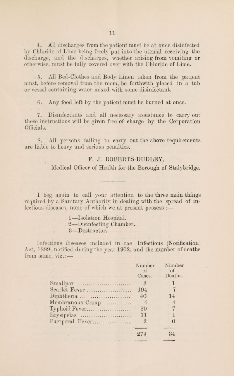 4. All discharges from the patient must be at once disinfected by Chloride of Lime being freely put into the utensil receiving the discharge, and the discharges, whether arising from vomiting or otherwise, must be fully covered over with the Chloride of Lime. 5. All Bed-Clothes and Body Linen taken from the patient must, before removal from the room, be forthwith placed in a tub or vessel containing water mixed with some disinfectant. 6. Any food left by the patient must be burned at once. 7. Disinfectants and all necessary assistance to carry out these instructions will be given free of charge by the Corporation Officials. 8. All persons failing to carry out the above requirements are liable to heavy and serious penalties. F. J. ROBERTS-DUDLEY, Medical Officer of Health for the Borough of Stalybridge. I beg again to call your attention to the three main things required by a Sanitary Authority in dealing with the spread of in¬ fectious diseases, none of which we at present possess :— 1— Isolation Hospital. 2— Disinfecting Chamber. 8—Destructor. Infectious diseases included in the Infectious (Notification) Act, 1889, notified during the year 1902, and the number of deaths from same, viz.:— Number Number of of Cases. Deaths. Smallpox. . 3 1 Scarlet Fever . . 194 7 Diphtheria. ...... 40 14 Membranous Croup . . 4 4 Typhoid Fever. . 20 7 Erysipelas . . 11 1 Puerperal Fever. . 2 0 274 84