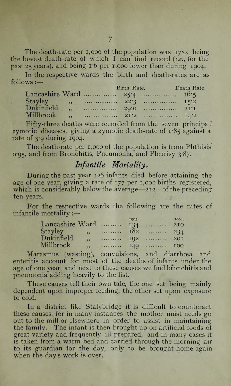 The death-rate per i,ooo of the population was 17-0. being the lowest death-rate ot which I can find record (i.e., for the past 25 years), and being i*6 per 1.000 lower than during 1904. In the respective wards the birth and death-rates are as follows :— Birth Rate. Death Rate. Lancashire Ward . 25^4 . 16-5 Stayley „ 223 . 15-2 Dukinfield „ 29-0 . 2ri Millbrook ,, 21-2 . 14-2 Fifty-three deaths were recorded from the seven principal zymotic diseases, giving a zymotic death-rate of 1-85 against a rate of 3*9 during 1904. The death-rate per r,000 of the population is from Phthisis o-95, and from Bronchitis, Pneumonia, and Pleurisy 3'87- Infantile Mortality. During the past year 126 infants died before attaining the age of one year, giving a rate of 177 per i,ooo births registered, which is considerably below the average—212—of the preceding ten years. For the respective wards the following are the rates of infantile mortality :— 1905. J904. Lancashire Ward . 134 . 210 Stayley „ 182 . 234 Dukinfield ,, 192 . 201 Millbrook ,, 149 . 100 Marasmus (wasting), convulsions, and diarrhoea and enteritis account for most of the deaths of infants under the age of one year, and next to these causes we find bronchitis and pneumonia adding heavily to the list. These causes tell their own tale, the one set being mainly dependent upon improper feeding, the other set upon exposure to cold. In a district like Stalybridge it is difficult to counteract these causes, for in many instances the mother must needs go out to the mill or elsewhere in order to assist in maintaining the family. The infant is then brought up on artificial foods of great variety and frequently ill-prepared, and in many cases it is taken from a warm bed and carried through the morning air to its guardian for the day, only to be brought home again when the day’s work is over.