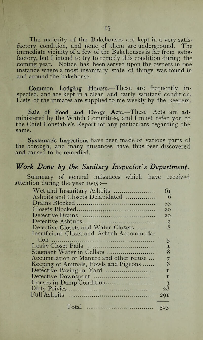 The majority of the Bakehouses are kept in a very satis¬ factory condition, and none of them are underground. The immediate vicinity of a few of the Bakehouses is far from satis¬ factory, but I intend to try to remedy this condition during the coming year. Notice has been served upon the owners in one instance where a most insanitary state of things was found in and around the bakehouse. Common Lodging Houses.—These are frequently in¬ spected, and are kept in a clean and fairly sanitary condition. Lists of the inmates are supplied to me weekly by the keepers. Sale of Food and Drugs Acts.—These Acts are ad¬ ministered by the Watch Committee, and I must refer you to the Chief Constable’s Report for any particulars regarding the same. Systematic Inspections have been made of various parts of the borough, and many nuisances have thus been discovered and caused to be remedied. Work Done by the Sanitary Inspector s Department. Summary of general nuisances which have received attention during the year 1905 Wet and Insanitary Ashpits . 61 Ashpits and Closets Delapidated . 6 Drains Blocked. 33 Closets Blocked. 20 Defective Drains . 20 Defective Ashtubs. 2 Defective Closets and Water Closets . 8 Insufficient Closet and Ashtub Accommoda¬ tion . 5 Leaky Closet Pails . 1 Stagnant Water in Cellars. 8 Accumulation of Manure and other refuse ... 7 Keeping of Animals, Fowls and Pigeons. 8 Defective Paving in Yard . 1 Defective Downspout . 1 Houses in Damp Condition. 3 Dirty Privies . 28 Full Ashpits . 291 Total 503