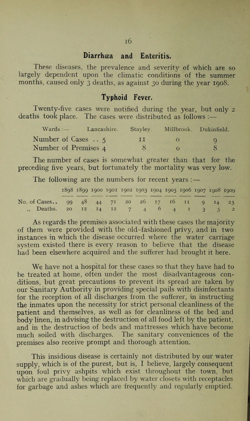 Diarrhoea and Enteritis. These diseases, the prevalence and severity ot which are so largely dependent upon the climatic conditions of the summer months, caused only 3 deaths, as against 30 during the year 1908. Typhoid Fever. Twenty-five cases were notified during the year, but only 2 deaths took place. The cases were distributed as follows :— Wards :— Lancashire. Stayley. Millbrook. Dnkinfield Number of Cases .. 5 II 0 9 Number of Premises 4 8 0 8 The number of cases is somewhat greater than that for the preceding five years, but fortunately the mortality was very low. The following are the numbers for recent years : — 1898 1899 1900 1901 1902 1903 1904 1905 1906 1907 1908 1909 No. of Cases.. 99 48 44 71 20 26 17 16 11 9 14 25 ,, Deaths. 20 12 14 12 7 4 6 4 1 3 5 2 As regards the premises associated with these cases the majority of them were provided with the old-fashioned privy, and in two instances in which the disease occurred where the water carriage system existed there is every reason to believe that the disease had been elsewhere acquired and the sufferer had brought it here. We have not a hospital for these cases so that they have had to be treated at home, often under the most disadvantageous con¬ ditions, but great precautions to prevent its spread are taken by our Sanitary Authority in providing special pails with disinfectants for the reception of all discharges from the sufferer, in instructing the inmates upon the necessity for strict personal cleanliness of the patient and themselves, as well as for cleanliness of the bed and body linen, in advising the destruction of all food left by the patient, and in the destruction of beds and mattresses which have become much soiled with discharges. The sanitary conveniences of the premises also receive prompt and thorough attention. This insidious disease is certainly not distributed by our water supply, which is of the purest, but is, I believe, largely consequent upon foul privy ashpits which exist throughout the town, but which are gradually being replaced by water closets with receptacles for garbage and ashes which are frequently and regularly emptied.