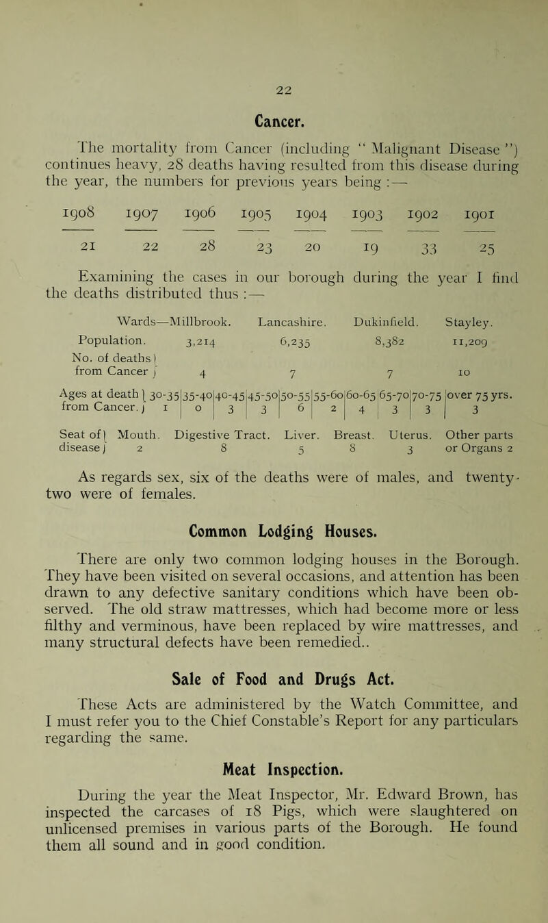 Cancer. The mortality from Cancer (including “ Malignant Disease ”) continues heavy, 28 deaths having resulted from this disease during the year, the numbers for previous years being :—- 1908 1907 1906 I9°5 1904 I9°3 1902 1901 21 22 28 23 20 *9 33 25 Examining the cases in our borough during the year I find the deaths distributed thus : — Wards—Millbrook. Population. 3.214 No. of deaths | from Cancer j 4 Ages at death [ 30-35 from Cancer. 1 1 Lancashire. 0,235 Dukinfield. 8,382 Stay ley. 11,209 10 35-40 40'45j45_5° 5°-55 O 3 ; 3 6 55-60.60-65:65-70170-75 (over 75 yrs. Seat of) Mouth. Digestive Tract. Liver. Breast. Uterus. Other parts disease) 2 8 5 8 3 or Organs 2 As regards sex, six of the deaths were of males, and twenty- two were of females. Common Lodging Houses. There are only two common lodging houses in the Borough. They have been visited on several occasions, and attention has been drawn to any defective sanitary conditions which have been ob¬ served. The old straw mattresses, which had become more or less filthy and verminous, have been replaced by wire mattresses, and many structural defects have been remedied.. Sale of Food and Drugs Act. These Acts are administered by the Watch Committee, and I must refer you to the Chief Constable’s Report for any particulars regarding the same. Meat Inspection. During the year the Meat Inspector, Mr. Edward Brown, has inspected the carcases of 18 Pigs, which were slaughtered on unlicensed premises in various parts of the Borough. He found them all sound and in good condition.