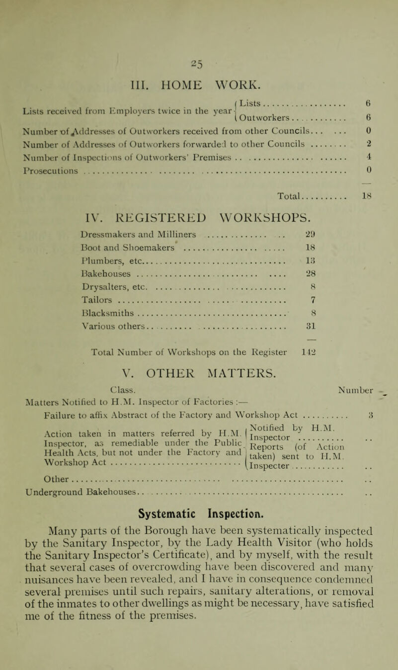 6 6 0 2 4 0 Total. 18 IV. REGISTERED WORKSHOPS. Dressmakers and Milliners . 29 Boot and Shoemakers . 18 Plumbers, etc. 13 Bakehouses . 28 Drysalters, etc. 8 Tailors . 7 Blacksmiths. 8 Various others. 31 Total Number of Workshops on the Register 142 V. OTHER MATTERS. Class. Number Matters Notified to H.M. Inspector of Factories :— Failure to affix Abstract of the Factory and Workshop Act. 3 , , , .... i Notified by H.M Action taken in matters referred by H.M | . - ._ _iiisyeeiui . Other. U nderground Bakehouses iiispeeiui. «« icuicutauic “ ‘ Reports (of Action Health Acts, but not under the 1-actory and tak‘en) sent to H M Workshop Act \ In specter III. HOME WORK. ( Lists. Lists received from Employers twice in the year- l Outworkers. Number of Addresses of Outworkers received from other Councils... Number of Addresses of Outworkers forwarded to other Councils ... Number of Inspections of Outworkers' Premises. Prosecutions . . Systematic Inspection. Many parts of the Borough have been systematically inspected by the Sanitary Inspector, by the Lady Health Visitor (who holds the Sanitary Inspector’s Certificate), and by myself, with the result that several cases of overcrowding have been discovered and many nuisances have been revealed, and I have in consequence condemned several premises until such repairs, sanitary alterations, or removal of the inmates to other dwellings as might be necessary, have satisfied me of the fitness of the premises.