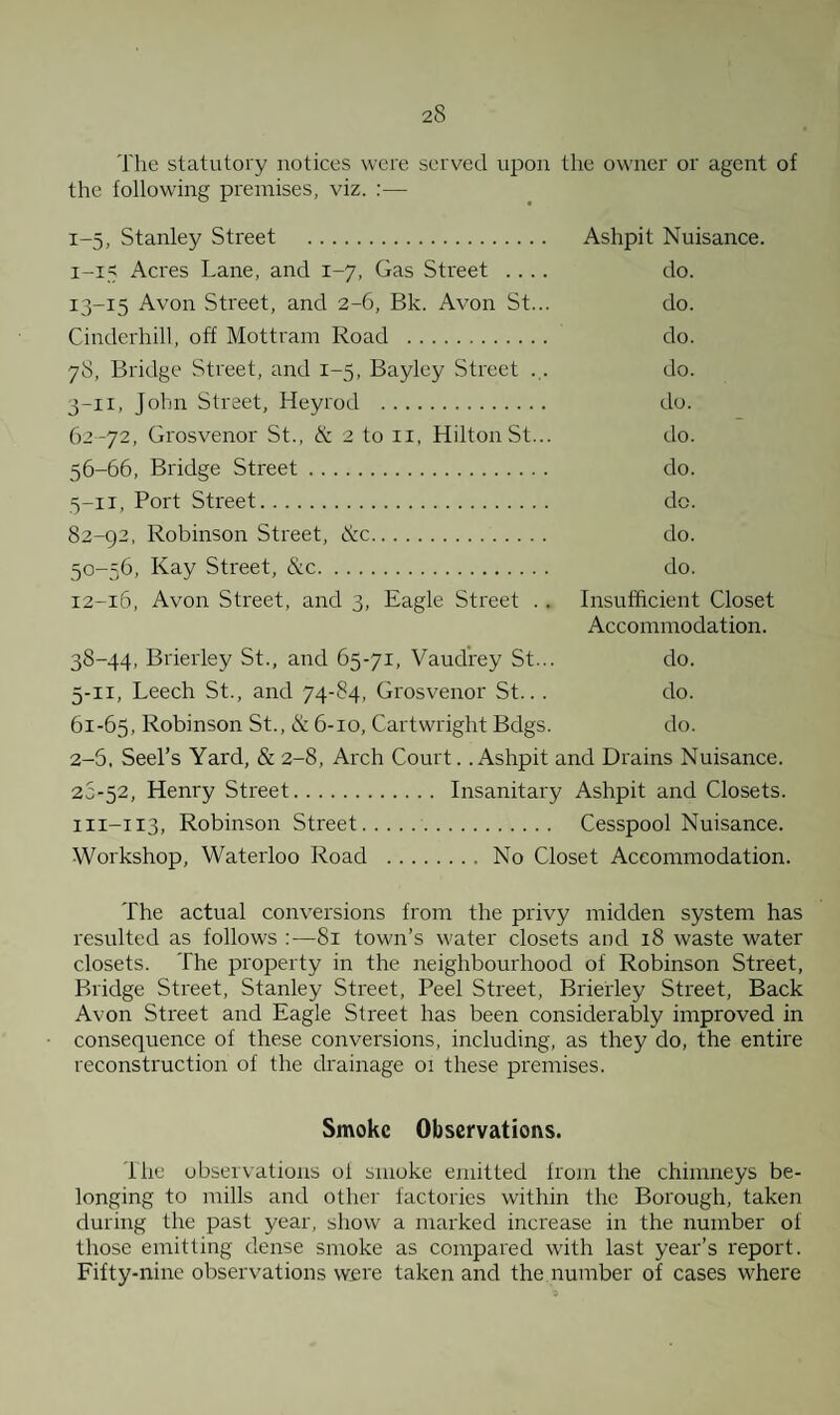 The statutory notices were served upon the owner or agent of the following premises, viz. :— 1-5, Stanley Street . Ashpit Nuisance. 1- 15 Acres Lane, and 1-7, Gas Street .... do. 13-15 Avon Street, and 2-6, Bk. Avon St... do. Cinderhill, off Mottram Road . do. 78, Bridge Street, and 1-5, Bayley Street ... do. 3-11, John Street, Heyrod . do. 62 -72, Grosvenor St., & 2 to 11, Hilton St... do. 56-66, Bridge Street. do. 5-11, Port Street. do. 82-92, Robinson Street, &c. do. 50-56, Kay Street, &c. do. 12-16, Avon Street, and 3, Eagle Street .. Insufficient Closet Accommodation. 38-44, Brierley St., and 65-71, Vaudrey St... do. 5-11, Leech St., and 74-84, Grosvenor St.. . do. 61-65, Robinson St., & 6-10, Cartwright Bdgs. do. 2- 5, Seel’s Yard, & 2-8, Arch Court. .Ashpit and Drains Nuisance. 26-52, Henry Street. Insanitary Ashpit and Closets. m-113, Robinson Street. Cesspool Nuisance. Workshop, Waterloo Road .No Closet Accommodation. The actual conversions from the privy midden system has resulted as follows :—81 town’s water closets and 18 waste water closets. The property in the neighbourhood of Robinson Street, Bridge Street, Stanley Street, Peel Street, Brierley Street, Back Avon Street and Eagle Street has been considerably improved in consequence of these conversions, including, as they do, the entire reconstruction of the drainage 01 these premises. Smoke Observations. The observations ot smoke emitted from the chimneys be¬ longing to mills and other factories within the Borough, taken during the past year, show a marked increase in the number of those emitting dense smoke as compared with last year’s report. Fifty-nine observations were taken and the number of cases where