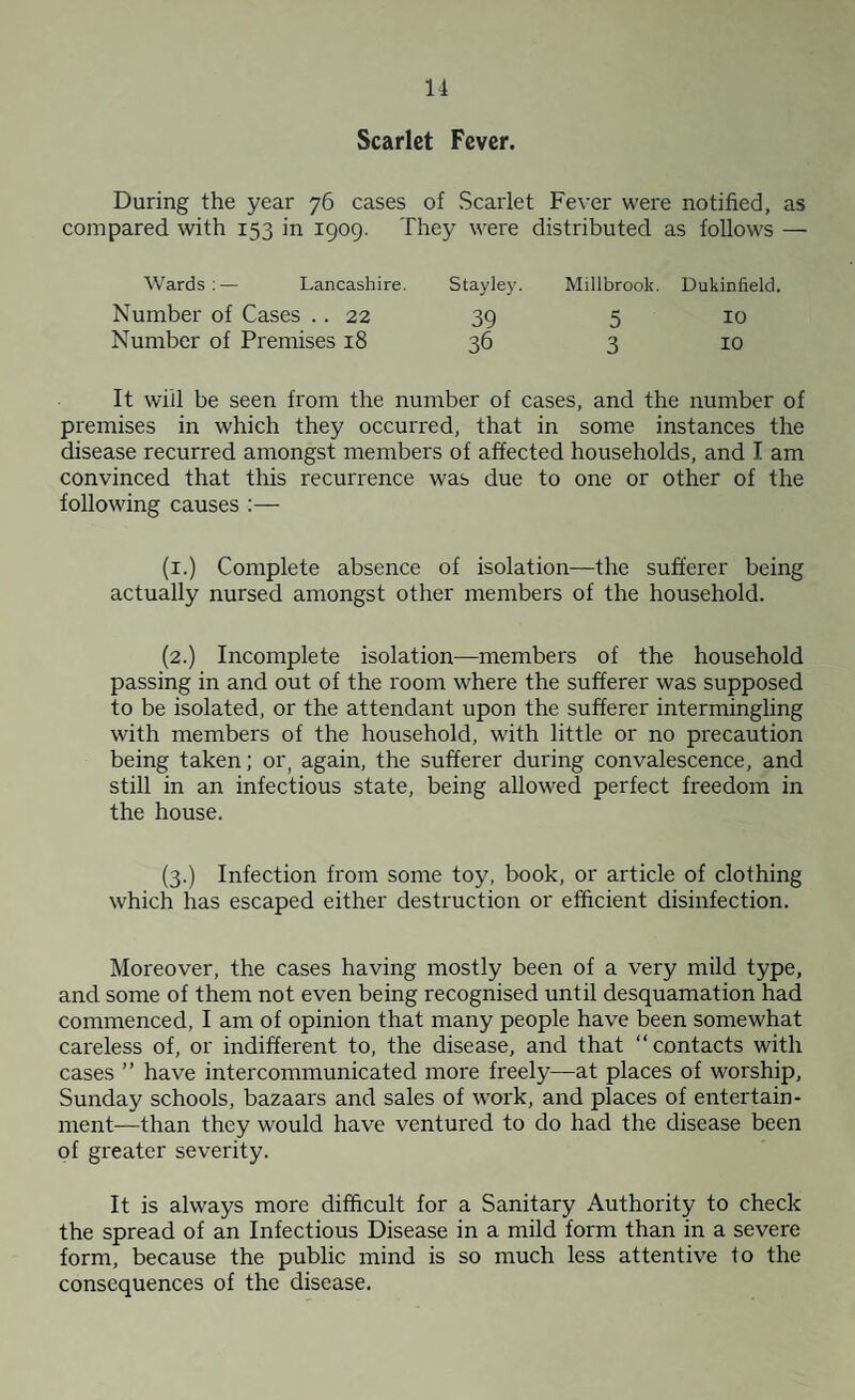 Scarlet Fever. During the year 76 cases of Scarlet Fever were notified, as compared with 153 in 1909. They were distributed as follows — Wards ;— Lancashire. Stayley. Number of Cases .. 22 39 Number of Premises 18 36 Millbrook. Dukinfield. 5 3 10 10 It will be seen from the number of cases, and the number of premises in which they occurred, that in some instances the disease recurred amongst members of affected households, and I am convinced that this recurrence was due to one or other of the following causes :— (i.) Complete absence of isolation—the sufferer being actually nursed amongst other members of the household. (2.) Incomplete isolation—members of the household passing in and out of the room where the sufferer was supposed to be isolated, or the attendant upon the sufferer intermingling with members of the household, with little or no precaution being taken; or, again, the sufferer during convalescence, and still in an infectious state, being allowed perfect freedom in the house. (3.) Infection from some toy, book, or article of clothing which has escaped either destruction or efficient disinfection. Moreover, the cases having mostly been of a very mild type, and some of them not even being recognised until desquamation had commenced, I am of opinion that many people have been somewhat careless of, or indifferent to, the disease, and that “contacts with cases ” have intercommunicated more freely—at places of worship, Sunday schools, bazaars and sales of work, and places of entertain¬ ment—than they would have ventured to do had the disease been of greater severity. It is always more difficult for a Sanitary Authority to check the spread of an Infectious Disease in a mild form than in a severe form, because the public mind is so much less attentive to the consequences of the disease.