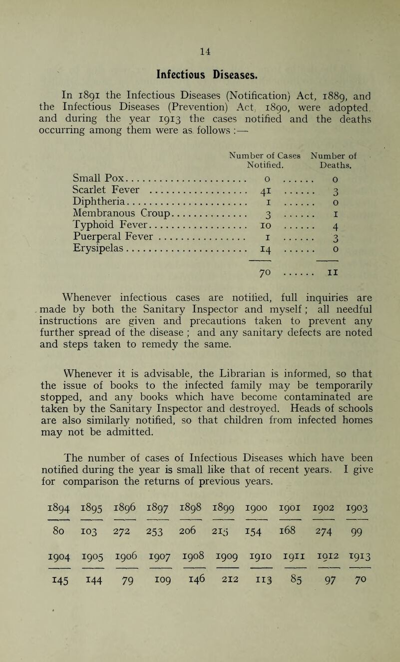 Infectious Diseases. In 1891 the Infectious Diseases (Notification) Act, 1889, and the Infectious Diseases (Prevention) Act. 1890, were adopted, and during the year 1913 the cases notified and the deaths occurring among them were as follows : — Small Pox. Scarlet Fever .... Diphtheria. Membranous Croup Typhoid Fever.... Puerperal Fever ... Erysipelas. Number of Cases Notified. O 41 I 10 I 14 Number of Deaths. 0 • 3 0 I • 4 o • J 0 70 . II Whenever infectious cases are notiiied, full inquiries are made by both the Sanitary Inspector and myself; all needful instructions are given and precautions taken to prevent any further spread of the disease ; and any sanitary defects are noted and steps taken to remedy the same. Whenever it is advisable, the Librarian is informed, so that the issue of books to the infected family may be temporarily stopped, and any books which have become contaminated are taken by the Sanitary Inspector and destroyed. Heads of schools are also similarly notified, so that children from infected homes may not be admitted. The number of cases of Infectious Diseases which have been notified during the year is small like that of recent years. I give for comparison the returns of previous years. 1894 1895 1896 1897 1898 1899 1900 1901 1902 1903 80 103 272 253 206 215 i54 168 274 99 1904 1905 1906 1907 1908 1909 1910 1911 1912 1913 145 144 79 109 146 212 113 85 97 70