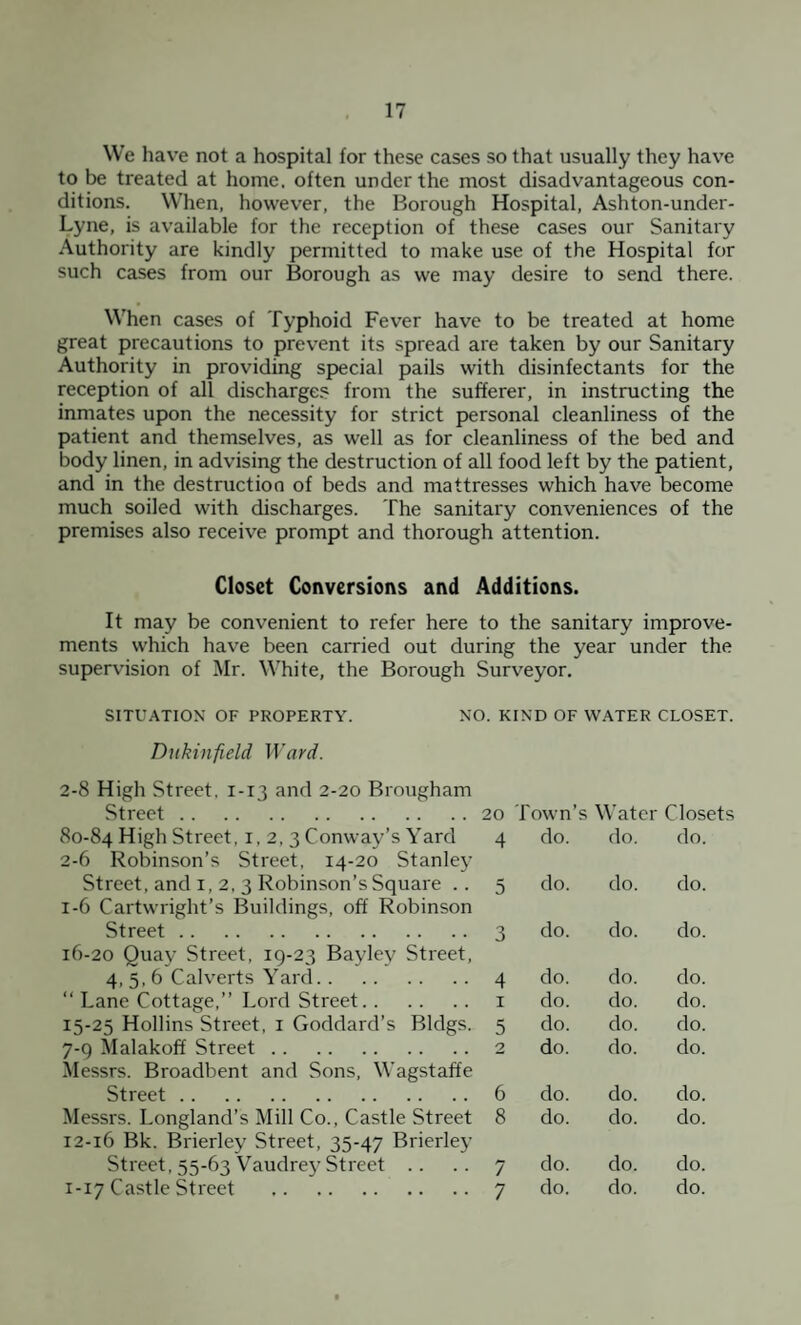 We have not a hospital for these cases so that usually they have to be treated at home, often under the most disadvantageous con¬ ditions. When, however, the Borough Hospital, Ashton-under- Lyne, is available for the reception of these cases our Sanitary Authority are kindly permitted to make use of the Hospital for such cases from our Borough as we may desire to send there. When cases of Typhoid Fever have to be treated at home great precautions to prevent its spread are taken by our Sanitary Authority in providing special pails with disinfectants for the reception of all discharges from the sufferer, in instructing the inmates upon the necessity for strict personal cleanliness of the patient and themselves, as well as for cleanliness of the bed and body linen, in advising the destruction of all food left by the patient, and in the destruction of beds and mattresses which have become much soiled with discharges. The sanitary conveniences of the premises also receive prompt and thorough attention. Closet Conversions and Additions. It may be convenient to refer here to the sanitary improve¬ ments which have been carried out during the year under the supervision of Mr. White, the Borough Surveyor. SITUATION OF PROPERTY. NO. KIND OF WATER CLOSET. Dukinfield Ward. 2-8 High Street, 1-13 and 2-20 Brougham Street . 80-84 High Street, 1,2,3 Conway’s Yard 2-6 Robinson’s Street, 14-20 Stanley Street, and 1, 2, 3 Robinson’s Square . . 1-6 Cartwright’s Buildings, off Robinson Street . 16-20 Quay Street, 19-23 Bayley Street, 4, 5, 6 Calverts Yard. “ Lane Cottage,” Lord Street. 15-25 Hollins Street, 1 Goddard’s Bldgs. 7-9 Malakoff Street. Messrs. Broadbent and Sons, Wagstaffe Street . Messrs. Longland’s Mill Co., Castle Street 12-16 Bk. Brierley Street, 35-47 Brierley Street, 55-63 Vaudre}7 Street .. 20 Town’s Water Closets 4 do. do. do. 5 do. do. do. 3 do. do. do. 4 do. do. do. 1 do. do. do. 5 do. do. do. 2 do. do. do. 6 do. do. do. 8 do. do. do. 7 do. do. do. 7