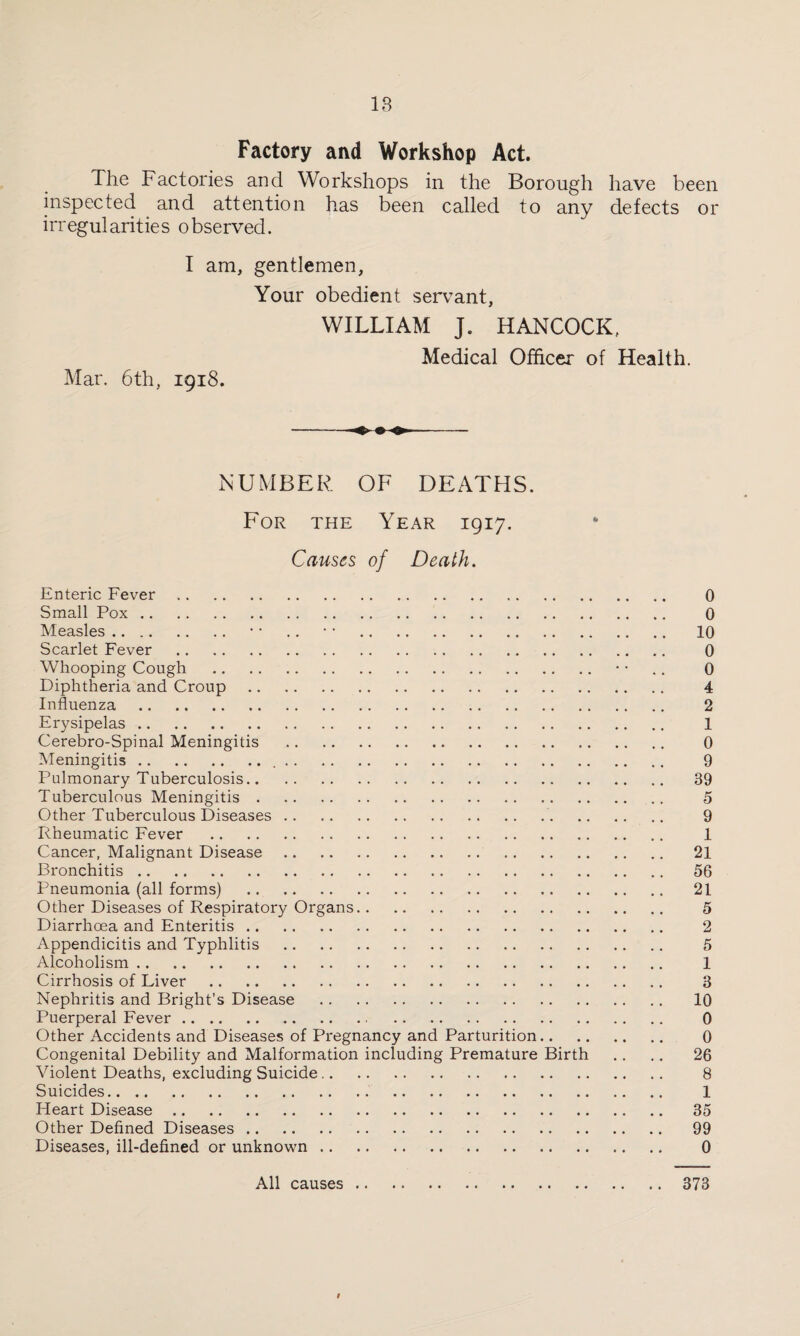 Ages at which Death occurred. Under 1 year of age .. . 47 1 and under 2 years of age . 14 2 5 .. .. IS 5 15 . 18 15 ,, 25 . 26 25 ,, 45 .. .. .. 45 45 ,, 65 .. . > . ..104 65 and u pwards. . 106 Total.373 Deaths. Male . ,.192 Female. 181 Total.373 Births. Male .189 Female.176 Total ., . .365 Deaths in Different Wards. Lancashire Ward . .. . 79 Stayley Ward.136 Dukmfield Ward.126 Millbrook Ward. 32 Total. 373 Estimated Population at end of Year, for Birth-rate . . '. 25,500 ,‘ ,, ,, ,, Death-rate. 23,500