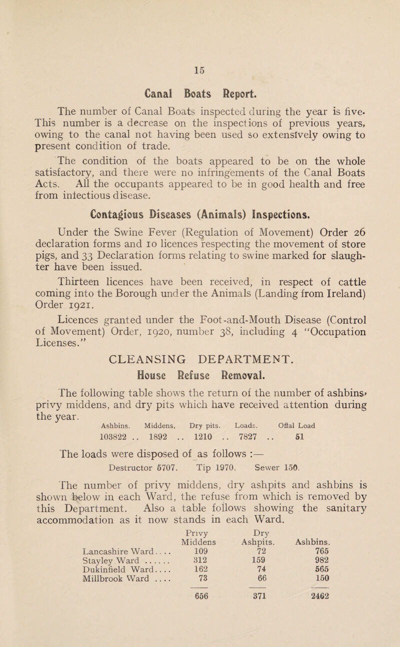 Canal Boats Report. The number of Canal Boats inspected during the year is five. This number is a decrease on the inspections of previous years, owing to the canal not having been used so extensively owing to present condition of trade. The condition of the boats appeared to be on the whole satisfactory, and there were no infringements of the Canal Boats Acts. All the occupants appeared to be in good health and free from infectious disease. Contagious Diseases (Animals) Inspections. Under the Swine Fever (Regulation of Movement) Order 26 declaration forms and 10 licences respecting the movement of store pigs, and 33 Declaration forms relating to swine marked for slaugh¬ ter have been issued. Thirteen licences have been received, in respect of cattle coming into the Borough under the Animals (Landing from Ireland) Order 1921. Licences granted under the Foot-and-Mouth Disease (Control of Movement) Order, 1920, number 38, including 4 “Occupation Licenses/’ CLEANSING DEPARTMENT. House Refuse Removal. The following table shows the return of the number of ashbins* privy middens, and dry pits which have received attention during the year. Ashbins. Middens, Dry pits. Loads. Offal Load 103822 .. 1892 .. 1210 .. 7827 .. 51 The loads were disposed of as follows :— Destructor 6707. Tip 1970. Sewer 150. The number of privy middens, dry ashpits and ashbins is shown below in each Ward, the refuse from which is removed by this Department. Also a table follows showing the sanitary accommodation as it now stands in each Ward. Lancashire Ward.... Privy Middens 109 Dry Ashpits. 72 Ashbins. 765 Stayley Ward . 312 159 982 Dukinfield Ward.... 162 74 565 Millbrook Ward .... 73 66 150 656 371 2462