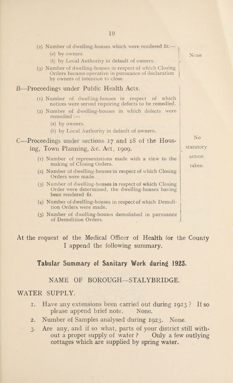 (2) Number of dwelling-houses which were rendered fit:— 4 (a) by owners. (b) by Local Authority in default of owners. (3) Number of dwelling-houses in respect of which Closing Orders became operative in pursuance of declaration by owners of intention to close. None B—Proceedings under Public Health Acts. (1) Number of dwelling-houses in respect of which notices were served requiring defects to be remedied. (2) Number of dwelling-houses in which defects were remedied :— (a) by owners. (b) by Local Authority in default of owners. C—Proceedings under sections 17 and 18 of the Hous¬ ing, Town Planning, &c. Act, 1909. (1) Number of representations made with a view to the making of Closing Orders. (2) Number of dwelling-houses in respect of which Closing Orders were made. (3) Number of dwelling-houses in respect of which Closing Order were determined, the dwelling-houses having been rendered fit. (4) Number of dwelling-houses in respect of which Demoli¬ tion Orders were made. No statutory action taken. (5) Number of dwelling-houses demolished in pursuance j of Demolition Orders. , J At the request of the Medical Officer of Health for the County I append the following summary. Tabular Summary of Sanitary Work during 1925. NAME OF BOROUGH—STALYBRIDGE. WATER SUPPLY. 1. Have any extensions been carried out during 1923 ? If so please append brief note. None. 2. Number of Samples analysed during 1923. None. 3. Are any, and if so what, parts of your district still with¬ out a proper supply of water ? Only a few outlying cottages which are supplied by spring water.