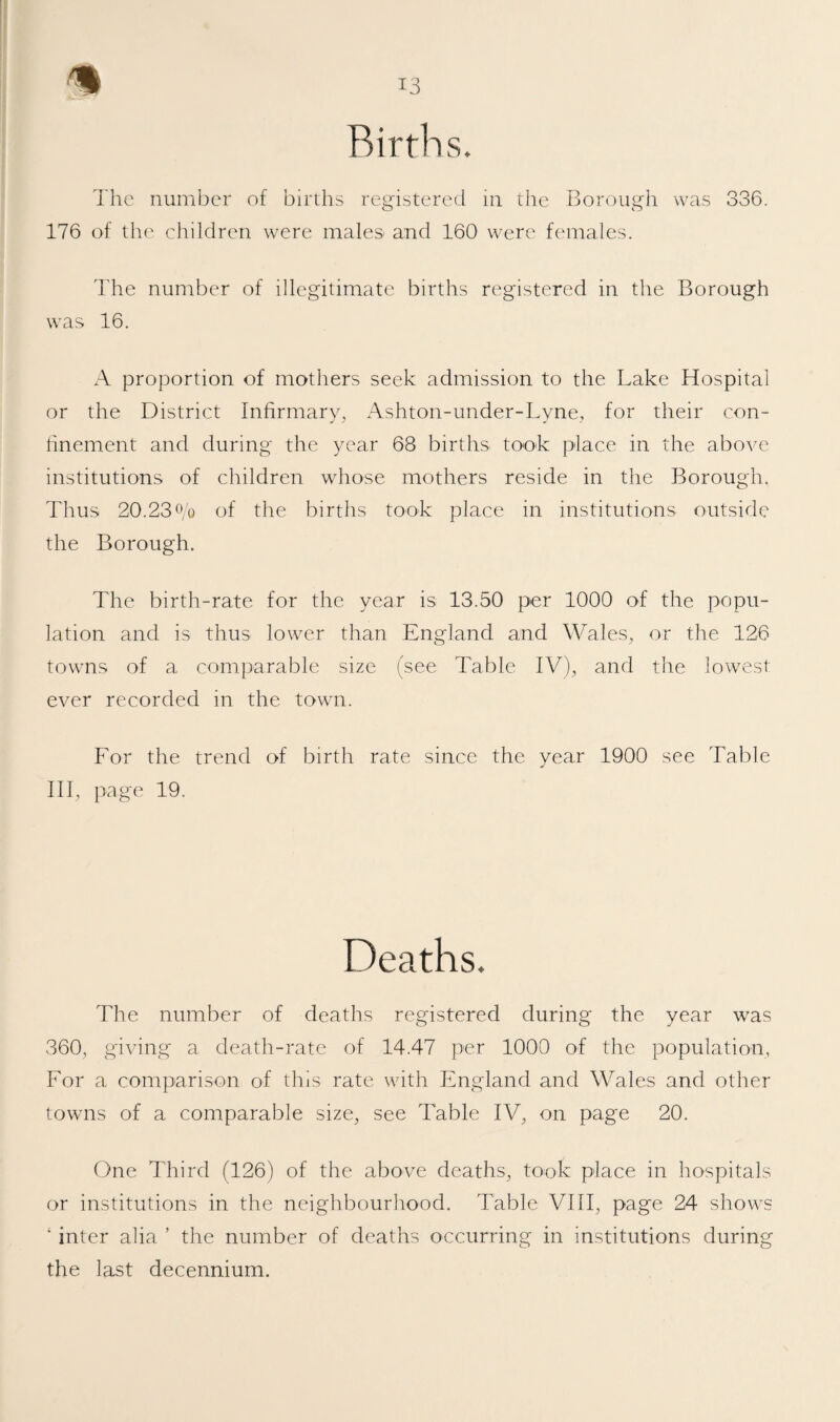 Births. I'he number of births registered in the Borough was 336. 176 of the children were males' and 160 were females. ddie number of illegitimate births registered in the Borough was 16. A proportion of mothers seek admission to the Lake Hospital or the District Infirmary, Ashton-under-Lyne, for their con- tinement and during the year 68 births took place in the above institutions of children whose mothers reside in the Borough. Thus 20.230,0 of the births took place in institutions outside the Borough. The birth-rate for the year is 13.50 per 1000 of the popu¬ lation and is thus lower than England and Wales, or the 126 towns of a comparable size (see Table IV), and the lowest ever recorded in the town. For the trend of birth rate since the year 1900 see Table III, page 19. Deaths. The number of deaths registered during the year was 360, giving a death-rate of 14.47 per 1000 of the population. For a comparison of this rate with England and Wales and other towns of a comparable size, see Table IV, on page 20. One Third (126) of the above deaths, took place in hospitals or institutions in the neighbourhood. Table VIII, page 24 shows ‘ inter alia ’ the number of deaths occurring in institutions during the last decennium.