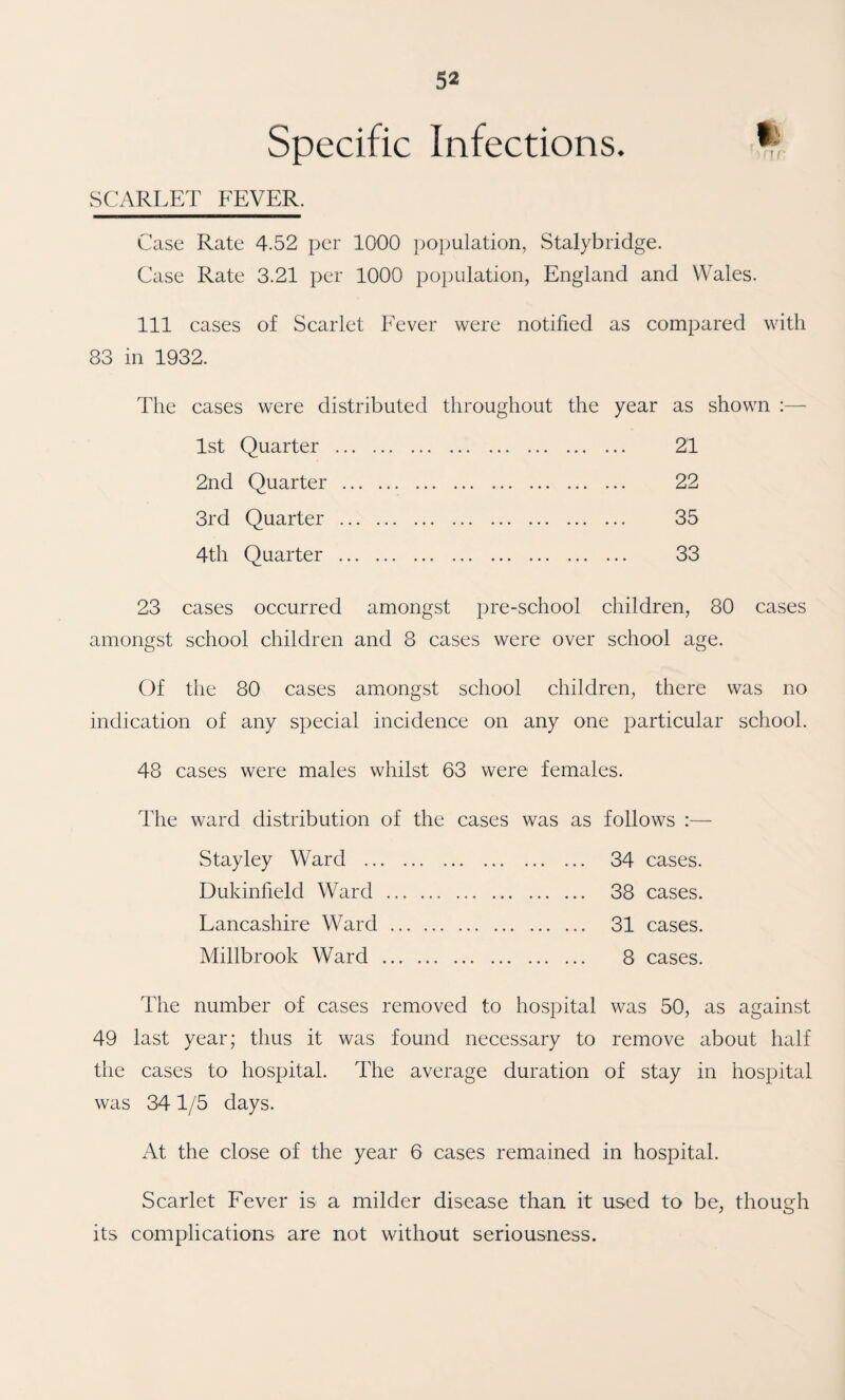 specific Infections. SCARLET FEVER. Case Rate 4.52 per 1000 population, Stalybridge. Case Rate 3.21 per 1000 population, England and Wales. Ill cases of Scarlet Fever were notified as compared with 83 in 1932. The cases were distributed throughout the year as shown :— 1st Quarter . 21 2nd Quarter . 22 3rd Quarter . 35 4th Quarter . 33 23 cases occurred amongst pre-school children, 80 cases amongst school children and 8 cases were over school age. Of the 80 cases amongst school children, there was no indication of any special incidence on any one particular school. 48 cases were males whilst 63 were females. The ward distribution of the cases was as follows :— Stayley Ward . 34 cases. Dukinfield Ward. 38 cases. Lancashire Ward. 31 cases. Millbrook Ward . 8 cases. The number of cases removed to hospital was 50, as against 49 last year; thus it was found necessary to remove about half the cases to hospital. The average duration of stay in hospital was 341/5 days. At the close of the year 6 cases remained in hospital. Scarlet Fever is a milder disease than it used to be, though its complications are not without seriousness.