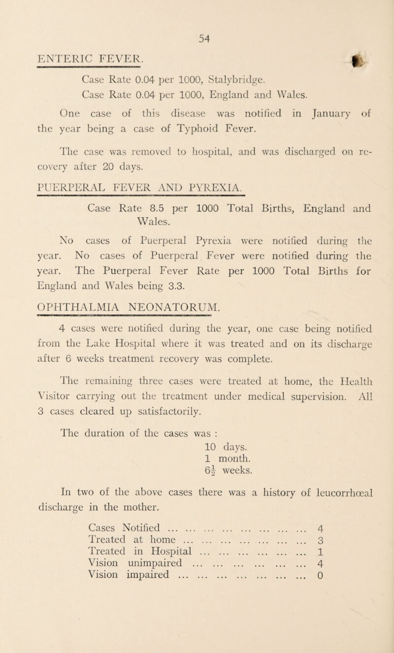 ENTERIC FEVER. Case Rate 0.04 per 1000, Stalybridge. Case Rate 0.04 per 1000, England and Wales. One case of this disease was notified in January of the year being a case of Typhoid Fever. Tlie case was removed to hospital, and was discharged on re¬ covery after 20 days. PUERPERAL FEVER AND PYREXIA. Case Rate 8.5 per 1000 Total Births, England and Wales. No cases of Puerperal Pyrexia were notified during the year. No cases of Puerperal Fever were notified during the year. The Puerperal Fever Rate per 1000 Total Births for England and Wales being 3.3. OPHTHALMIA NEONATORUM. 4 cases were notified during the year, one case being notified from the Lake Hospital where it was treated and on its discharge after 6 weeks treatment recovery was complete. The remaining three cases were treated at home, the Health Visitor carrying out the treatment under medical supervision. All 3 cases cleared up satisfactorily. The duration of the cases was : 10 days. 1 month. 6^ weeks. In two of the above cases there was a history of leucorrhoeal discharge in the mother. Cases Notified . 4 Treated at home . 3 Treated in Hospital . 1 Vision unimpaired . 4 Vision impaired . 0