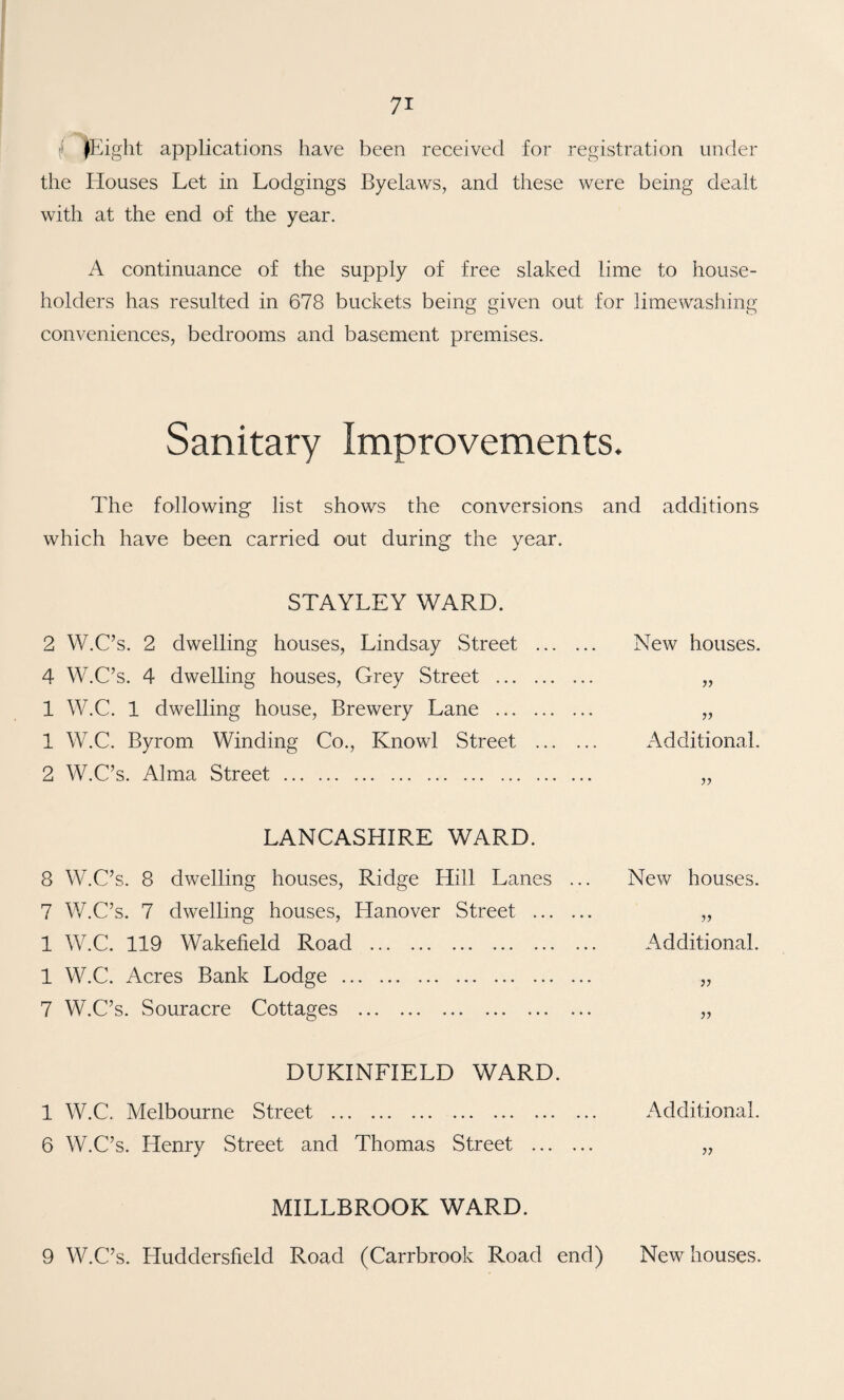 ff |fp]iglit applications have been received for registration under the Houses Let in Lodgings Byelaws, and these were being dealt with at the end of the year. A continuance of the supply of free slaked lime to house¬ holders has resulted in 678 buckets being given out for limewashing conveniences, bedrooms and basement premises. Sanitary Improvements. The following list shows the conversions and additions which have been carried out during the year. STAYLEY WARD. 2 W.C’s. 2 dwelling houses, Lindsay Street . New houses. 4 W.C’s. 4 dwelling houses. Grey Street . „ 1 W.C. 1 dwelling house. Brewery Lane . „ 1 W.C. Byrom Winding Co., Knowl Street . Additional. 2 W.C’s. Alma Street. „ LANCASHIRE WARD. 8 W.C’s. 8 dwelling houses. Ridge Hill Lanes ... New houses. 7 W.C’s. 7 dwelling houses, Hanover Street . „ 1 W.C. 119 Wakefield Road . Additional. 1 W.C. Acres Bank Lodge . „ 7 W.C’s. Souracre Cottages . „ DUKINFIELD WARD. 1 W.C. Melbourne Street . Additional. 6 W.C’s. Henry Street and Thomas Street . „ MILLBROOK WARD. 9 W.C’s. Huddersfield Road (Carrbrook Road end) New houses.