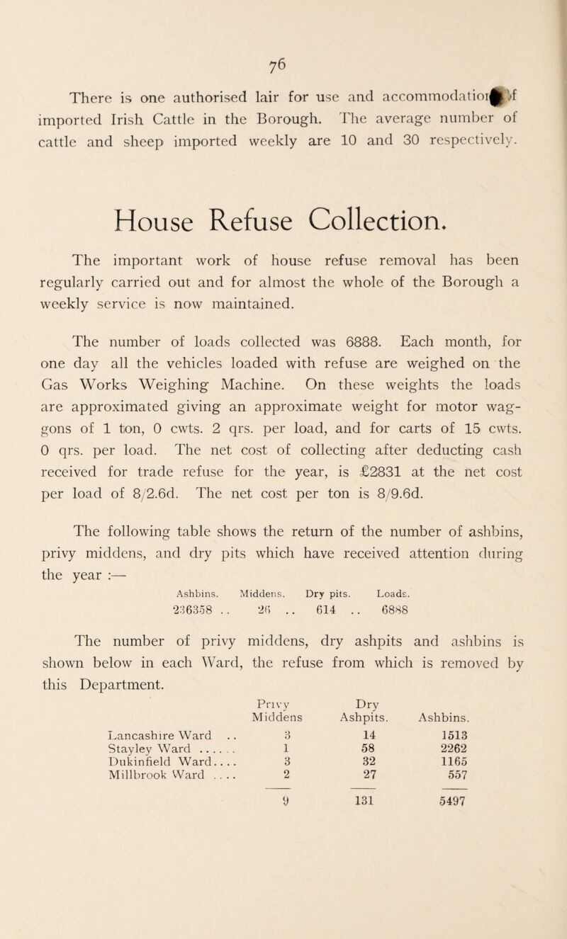 There is one authorised lair for use and accominodatioi|P'l)f imported Irish Cattle in the Borough. The average number of cattle and sheep imported weekly are 10 and 30 respectively. House Refuse Collection. The important work of house refuse removal has been regularly carried out and for almost the whole of the Borough a weekly service is now maintained. The number of loads collected was 6888. Each month, for one day all the vehicles loaded with refuse are weighed on the Gas Works Weighing Machine. On these weights the loads are approximated giving an approximate weight for motor wag¬ gons of 1 ton, 0 cwts. 2 qrs. per load, and for carts of 15 cwts. 0 qrs. per load. The net cost of collecting after deducting cash received for trade refuse for the year, is £2831 at the net cost per load of 8/2.6d. The net cost per ton is 8/9.6d. The following table shows the return of the number of ashbins, privy middens, and dry pits which have received attention during the year :— Ashbins. Middens. Dry pits. Loads. 236358 .. 26 .. 614 .. 6888 The number of privy middens, dry ashpits and ashbins is shown below in each Ward, the refuse from which is removed by this Department. Lancashire Ward Stay ley Ward .. . Dukinfield Ward. Millbrook Ward . Privy Middens 3 1 3 2 Dry Ashpits. 14 58 32 27 Ashbins. 1513 2262 1165 557 131 5497