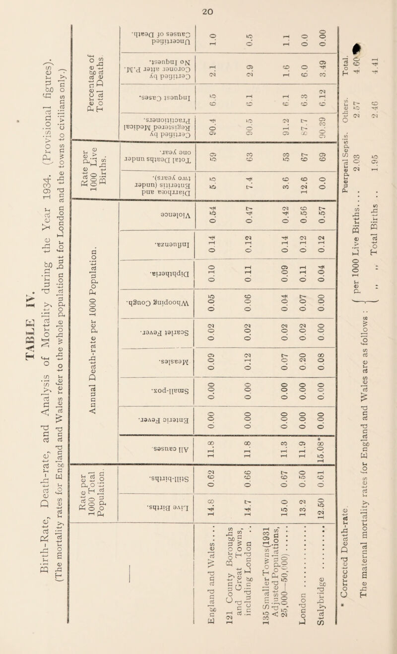 20 l-i <v (A So a ^ CO 13 ® (M G, 4) a Plh C/) u w o o ex (D eS u Cj 0) Q 'O 0) o (D Ut Vh o u « o lO Ci (0 s O H The maternal mortality rates for England and Wales are as follows :
