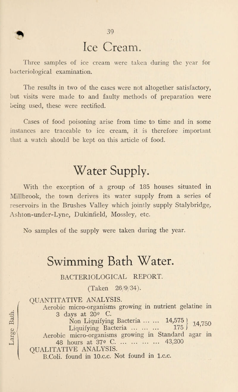 Large Bath. Ice Cream Three samples of ice cream were taken during the year for bacteriological examination. The results in two of the cases were not altogether satisfactory, but visits were made tO' and faulty methods of preparation were being used, these were rectified. Cases of food poisoning arise from time to time and in some instances are traceable to ice cream, it is therefore important that a watch should be kept on this article of food. Water Supply. With the exception of a group of 185 houses situated in Millbrook, the town derives its water supply from a series of reservoirs in the Brushes Valley which jointly supply Stalybridge. Ashton-under-Lyne, Dukinfield, Mossley, etc. No samples of the supply were taken during the year. Swimming Bath Water. BACTERIOLOGICAL REPORT. (Taken 26/9/34). QUANTITATIVE ANALYSIS. Aerobic micro-organisms growing in nutrient gelatine in 3 days at 20o C. Non Liquifying Bacteria. 14,575) -14^50 Liquifying Bacteria . 175 I “ ’ Aerobic micro-organisms growing in Standard agar in 48 hours at 37® C. 43,200 QUALITATIVE ANALYSIS. , B.Coli. found in lO.c.c. Not found in l.c.c.