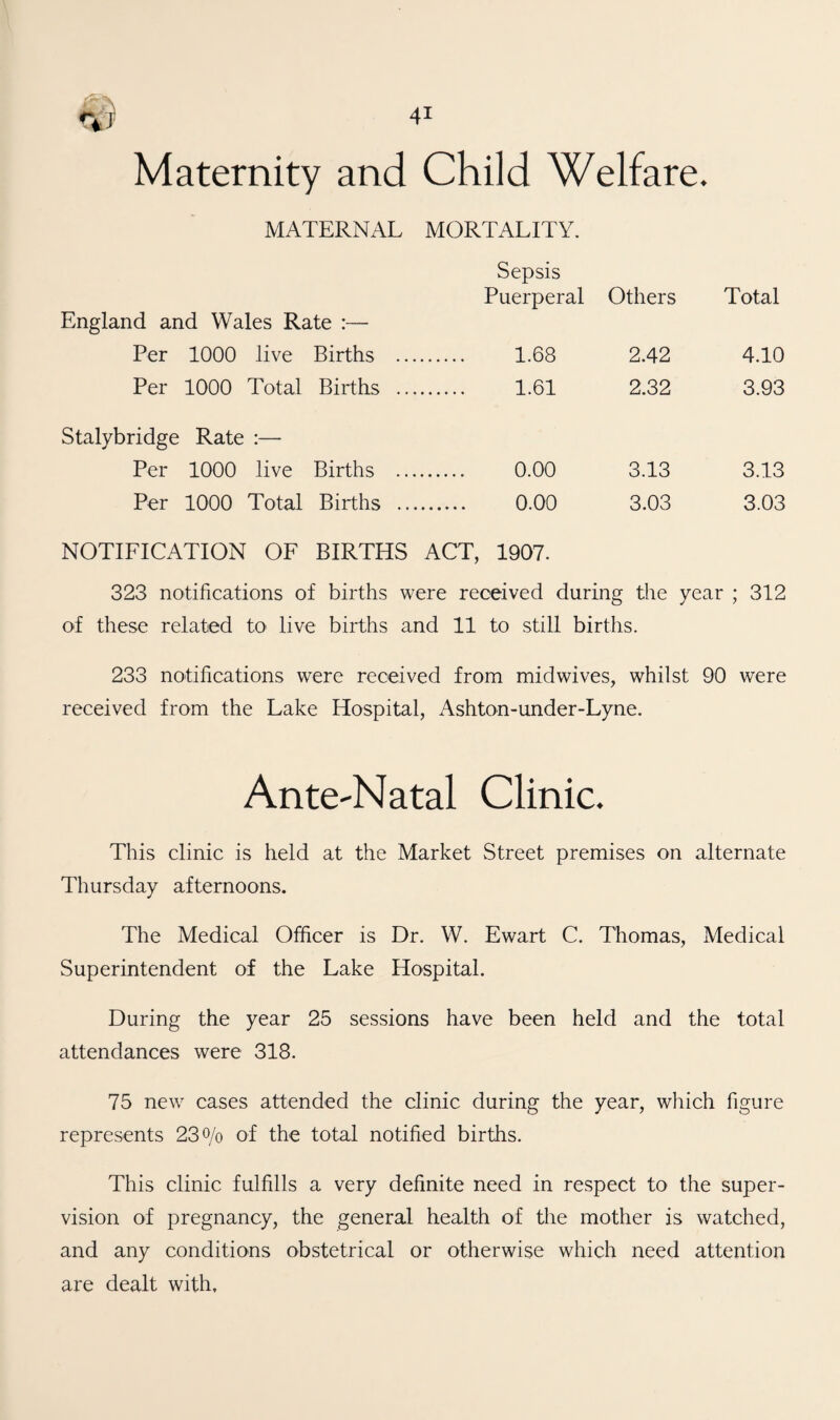 Maternity and Child Welfare. MATERNAL MORTALITY. Sepsis Puerperal Others Total England and Wales Rate :— Per 1000 live Births ... . 1.68 2.42 4.10 Per 1000 Total Births ... . 1.61 2.32 3.93 Stalybridge Rate :— Per 1000 live Births ... 0.00 3.13 3.13 Per 1000 Total Births .. . 0.00 3.03 3.03 NOTIFICATION OF BIRTHS ACT, 1907. 323 notifications of births were received during the year ; 312 of these related to- live births and 11 to still births. 233 notifications were received from midwives, whilst 90 were received from the Lake Hospital, Ashton-under-Lyne. Ante-Natal Clinic. This clinic is held at the Market Street premises on alternate Thursday afternoons. The Medical Officer is Dr. W. Ewart C. Thomas, Medical Superintendent of the Lake Hospital. During the year 25 sessions have been held and the total attendances were 318. 75 new cases attended the clinic during the year, which figure represents 23% of the total notified births. This clinic fulfills a very definite need in respect to the super¬ vision of pregnancy, the general health of the mother is watched, and any conditions obstetrical or otherwise which need attention are dealt with.