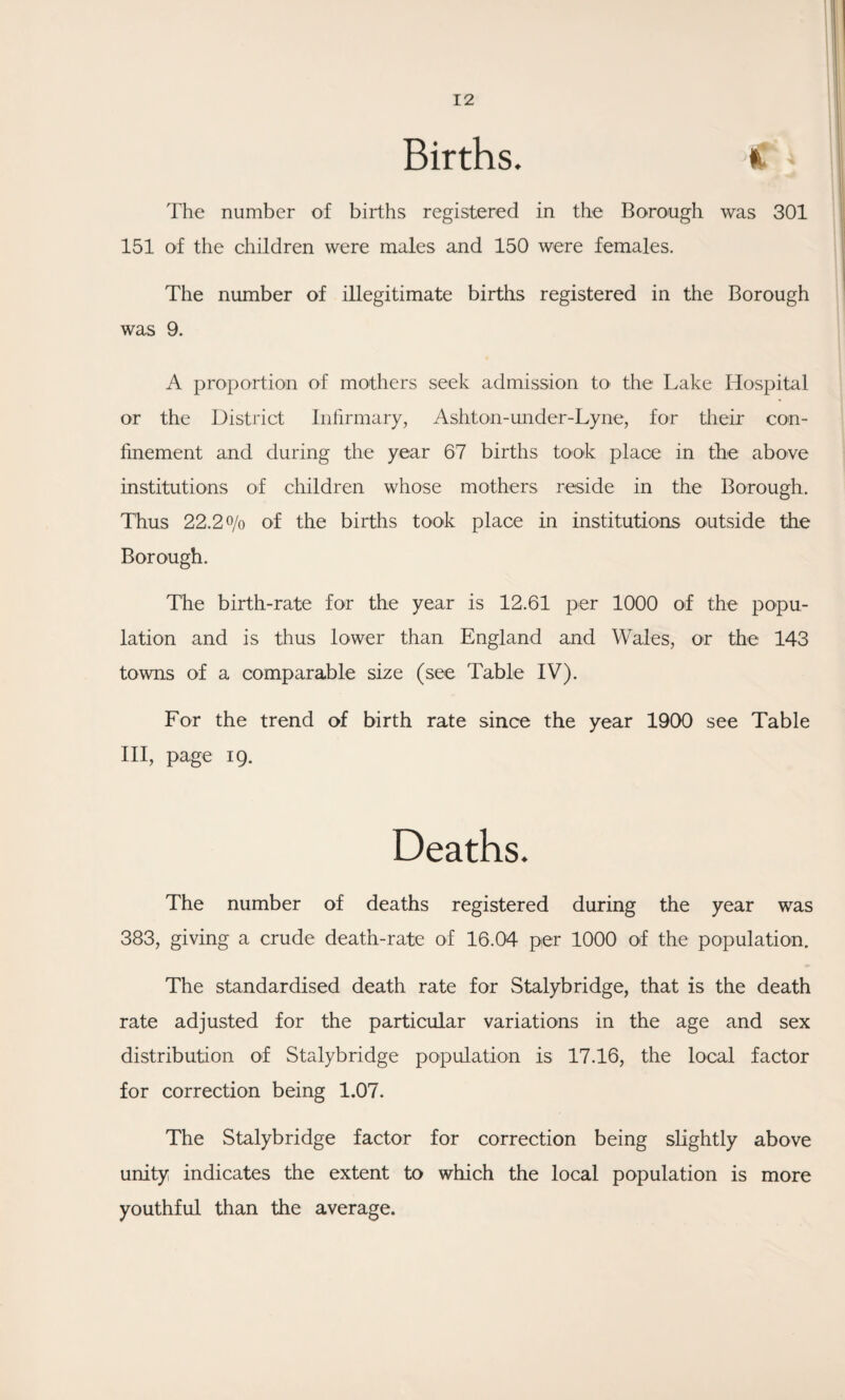 Births. * The number of births registered in the Borough was 301 151 of the children were males and 150 were females. The number of illegitimate births registered in the Borough was 9. A proportion of mothers seek admission to< the Lake Hospital or the District Infirmary, Ashton-under-Lyne, for their con¬ finement and during the year 67 births took place in the above institutions of children whose mothers reside in the Borough. Thus 22.2o/o of the births took place in institutions outside the Borough. The birth-rate for the year is 12.61 per 1000 of the popu¬ lation and is thus lower than England and Wales, or the 143 towns of a comparable size (see Table IV). For the trend of birth rate since the year 1900 see Table III, page 19. Deaths. The number of deaths registered during the year was 383, giving a crude death-rate of 16.04 per 1000 of the population. The standardised death rate for Stalybridge, that is the death rate adjusted for the particular variations in the age and sex distribution of Stalybridge population is 17.16, the local factor for correction being 1.07. The Stalybridge factor for correction being slightly above unity indicates the extent to which the local population is more youthful than the average.