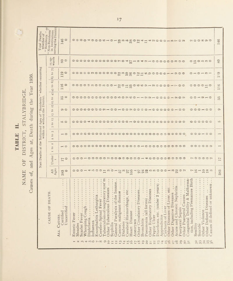 PQ >H < H m *\ H U W £2 H co M Q co CO CO >-l a O) w . o ^ cu -d -(—i ho d 'CU d X5 Oj OJ Q d CO m t—I <o ho < ^ d O d rt H S ° C/3 ^ <0 4h cn d d o co (S ° <D U o: .2 CO CO C - £g* co CD .iq -r* fi3 fl® QCU ai (/] ^ <D 33'd <D 'P 33 —<  ■- d tn cj 41 »> i fi -D-0 <D c. S**g.P tuo G bX3 .S 'u u p o o o u CD -*—< 03 £ CO 4-< C CD T3 33 3 CO <H 33 c/3 -G rt D Q <u £ > CD cr. CO O OOOO'4iOOOC0i-4Oi—' 90 co >o 00 03 CO 0C3'#HTjiN000HMl>0?) CN O O GO C3> O <X> Mi ’</S Q PI *1 u\ r< <D 03 &D’C < £ T3 £ <v o •S £ o I CO 0-^3 P t-> mg o CO OOOOOOOOOOOOt'-OMiE'-T—lOO-MCNi—IOOOOOOCOOO O «3 O ‘® CO o 03 1—1 o 00 DO m VO C2 o OOOOOC^OOOOOOC^COOCDOC^rHSOOOOOOrHrHO^OO O H O H CO 03 CO rH i~H 02 m VO ZO O OOOOOCOOOcOOOrHCQOrHeOOOOOirHCqOOOO—' r>» O O OOOOrHO 03 r—l CO r—I m to <N i-O o co 0000000000000*00 03 COOi—It—(0303rHOOOO^-i O* O 03 OOH WHO *C CO to <N O O ,,-g '5 OOOOOOOOCNi—lOOi—lOOCNOOOOrHOOOOOOr-iOO OOOi-lOO 03 o -*—> to U3 O OOOO^HOOOOOOOOOOi—IOOOOOOOOOOOOOO OOOOOO in o i—l o OOOOOOOOOOOOOOOOOOOOOOOOOOOOOO O O O 1-1 o o 30 IS o l-l 03 T3 c p 1-1 o OOOOOOOOOOOOOOOOOOrHOOOOOOOOOOO OOOOOO t- o OOOi-iOOOOOcMOOOOOOOOrHTfiOOOOOOOOOO t- O O O O CN _ CO O CD <; CO O CO CO OOOi—l'^30 00r—iCOO^H o CO t> >o 30 03 O t- Ml CO 30 CO 03 03 03 O O O 1-1 CO 03 O 03 03 tr- o i—i o co co CO 00 CO H c w Q Cu o w LO D < o cn oi M C/3 p u p p <5 o CD n3 <-P 03 -p Sh CD H U (13 P O X 3-i 0) > <D pH o 'C CD p—I p w -p PO p O a3 o ao 53 P b. o3 ^ <D C/3 <D oj p s : C/3 ^3 C/3 C/3 o a3 u • r—I CD C/3 CD 1-1 C/3 jD 1/3 o3 CD p id +-l p Tl rt o in 00. p p • P cu o O rP -p CDcm £55 CD C/3 (XI O p C/3 Q C/3 p o p 1h p o p H p p p C/3 5 110 ^ C/3 <D 'Zl cn p p p op “H s C/3 >3 u o3 Ph • • • . • • • <4 • • o CO 4—> 03 03 CO <p 0 bjo oj * u * o G P C/3 p p ^ 03 0) C/3 >3 u o -+-» cd C/3 03 C/3 rt CD C/3 c/3 vr* aQ I 'P ^ O w '-PpP^CCPP-l-l CD_Q l-l !_| ■—I 1-1 P p p'OPaj-PPOn U^PftCPd ppp-w^pp-- WOHOwOUfl X u rO (V Q e§.2 w r ) hi p U o p p p ^ -P o P -e i-i p l-l M l-l p p to Ol p P3 p p l-l CDg c/3 p Cl £ 2 o J-l p o +-1 p l-l p >  T—( C/3 1 03 > • r—I X C/3 03 C/3 cti 03 C/3 • r—( Q C/3 • f-H • 1—I u -p CD p o p p o Ip - - - * i—I 03 -pj j_< rP CD p p ■ p .d p p p p o Sh rl p p >b u p 00 P3 Q Q Cu p CD |H p p uffi^OfflSoqQ<iuoo<qou C/3 P ■+-' v n 03 ^ Hcn &• P 2 p p p +-I p Q-i CD ^ CD l-l ll p p -p p ^ -p 4-* Jh 5 p 1- 4-» oj 6 p Sh CP 00 p rP p p ^ p p p p o o p p o o p p p l-l o T3 p p to <u 5 V, ‘p p p cn (X p a _ p p ^ p p ^ 4p P Cl ^ C/3 p l/J pj a3 oou o > l-l p -p l-l p -p h 01 m t IOCO t^-00 Ol O l-l <N ro Tt- IOVD t^oo 03 O M N CN N CN p- IOCO CN CN CN t>-00 CN CN P O H CN co co n co + in co rn rn m cn m