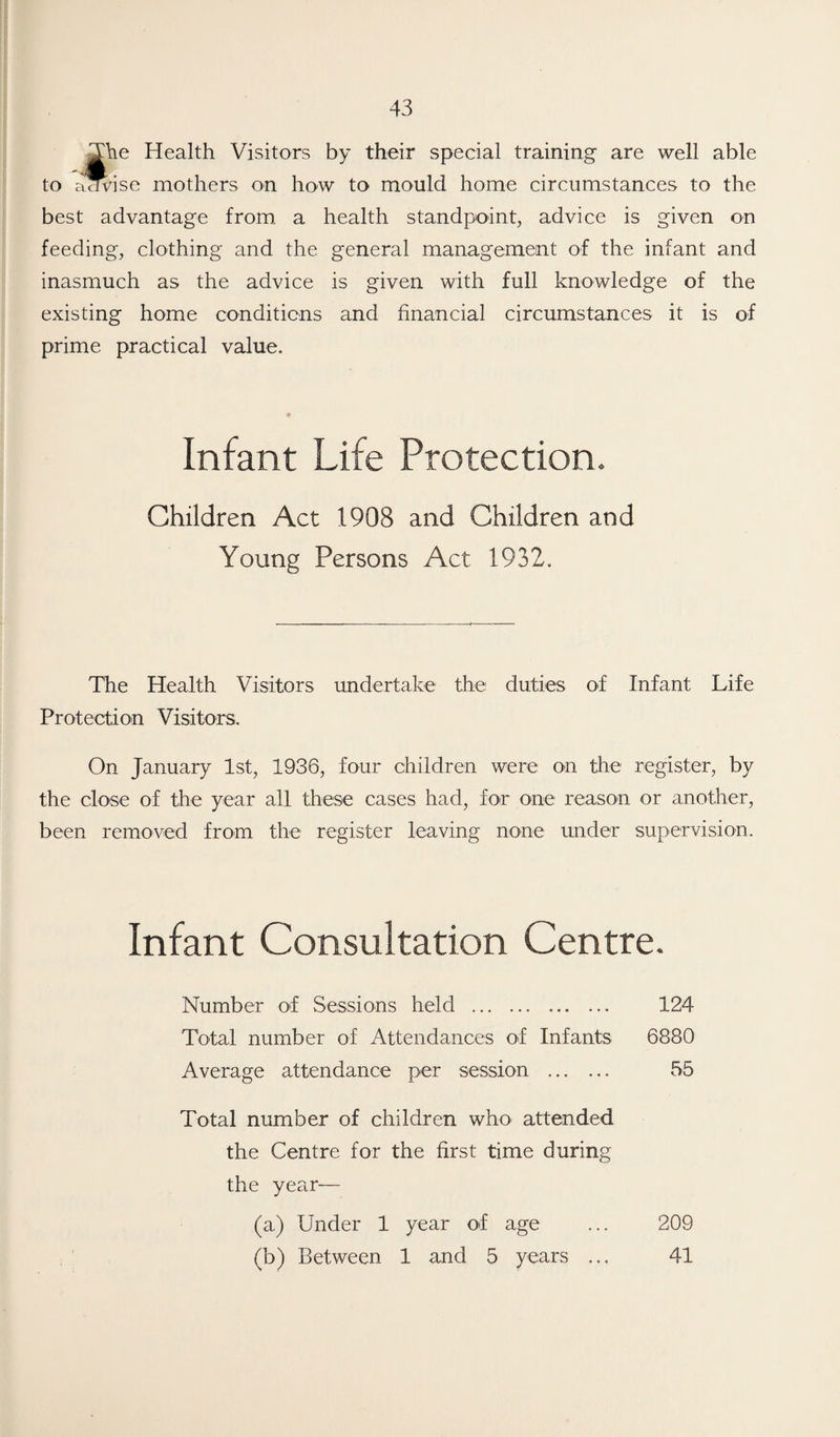Xhe Health Visitors by their special training are well able to acn/ise mothers on how to mould home circumstances to the best advantage from a health standpoint, advice is given on feeding, clothing and the general management of the infant and inasmuch as the advice is given with full knowledge of the existing home conditions and financial circumstances it is of prime practical value. Infant Life Protection. Children Act 1908 and Children and Young Persons Act 1932. The Health Visitors undertake the duties of Infant Life Protection Visitors. On January 1st, 1936, four children were on the register, by the close of the year all these cases had, for one reason or another, been removed from the register leaving none under supervision. Infant Consultation Centre. Number of Sessions held . 124 Total number of Attendances of Infants 6880 Average attendance per session . 55 Total number of children who’ attended the Centre for the first time during the year— (a) Under 1 year of age ... 209 (b) Between 1 and 5 years ... 41