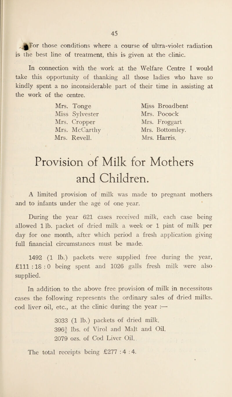„ j|For those conditions where a course of ultra-violet radiation is the best line of treatment, this is given at the clinic. In connection with the work at the Welfare Centre I would take this opportunity of thanking all those ladies who have so kindly spent a no inconsiderable part of their time in assisting at the work of the centre. Mrs. Tonge Miss Sylvester Mrs. Cropper Mrs. McCarthy Mrs. Revell. Miss Broad bent Mrs. Pocock Mrs. Froggart Mrs. Bottomley. Mrs. Harris. Provision of Milk for Mothers and Children. A limited provision of milk was made to pregnant mothers and to infants under the age of one year. During the year 621 cases received milk, each case being allowed 1 lb. packet of dried milk a week or 1 pint of milk per day for one month, after which period a fresh application giving full financial circumstances must be made. 1492 (1 lb.) packets were supplied free during the year, £111 :18 :0 being spent and 1026 galls fresh milk were also supplied. In addition to the above free provision of milk in necessitous cases the following represents the ordinary sales of dried milks, cod liver oil, etc., at the clinic during the year :— 3033 (1 lb.) packets of dried milk. 396f lbs, of Virol and Malt and Oil. 2079 ozs, of Cod Liver Oil. The total receipts being £277 :4 : 4.